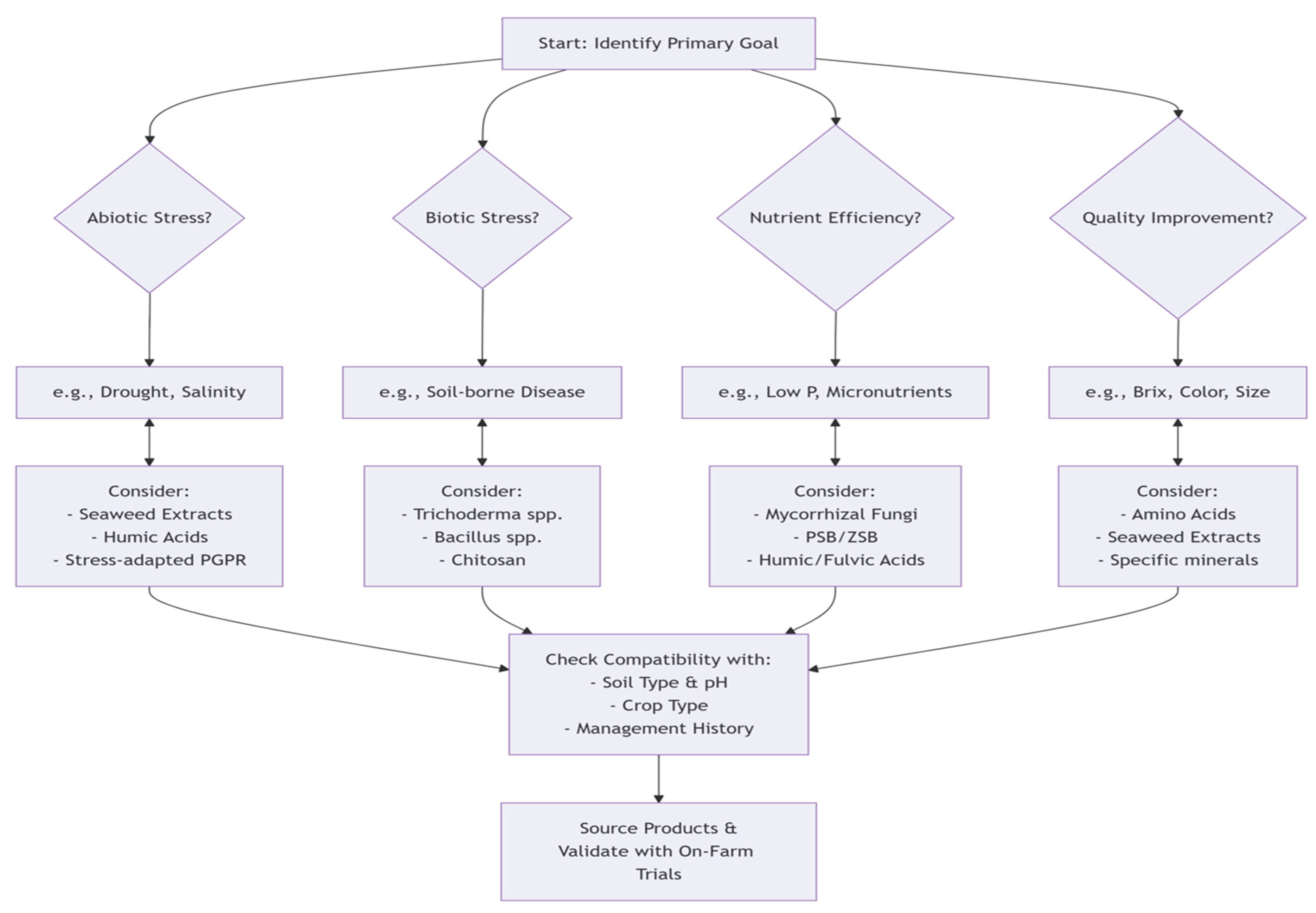 Preprints 176924 g001