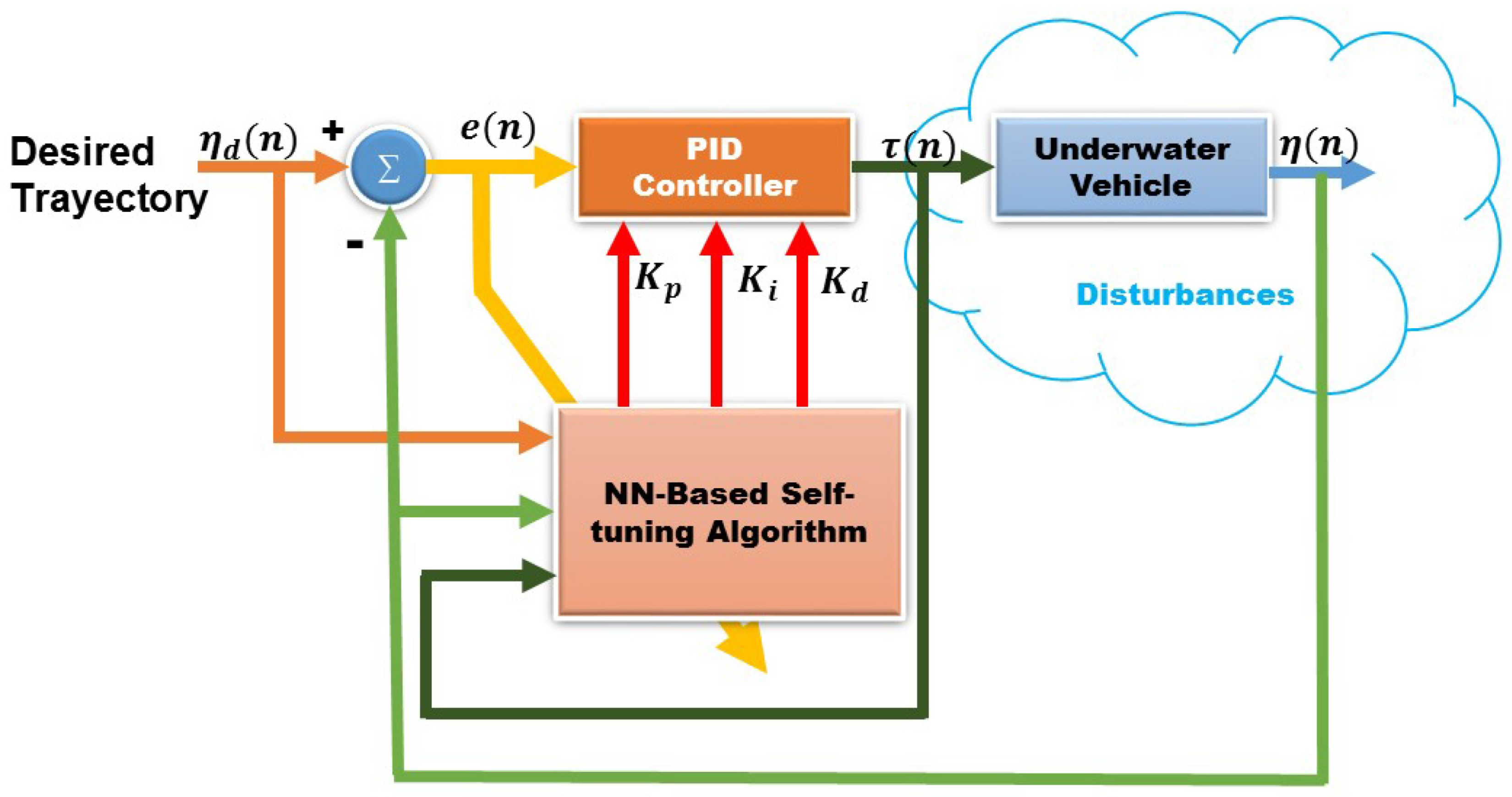 Preprints 85460 g003