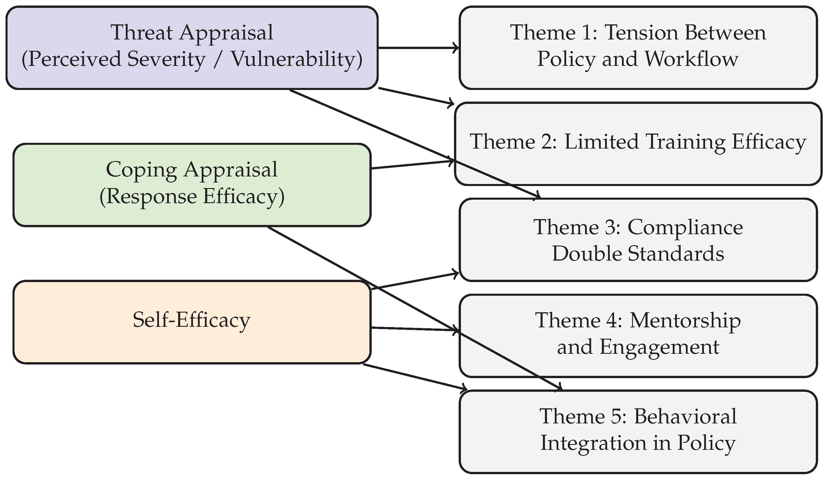 Preprints 182901 g001