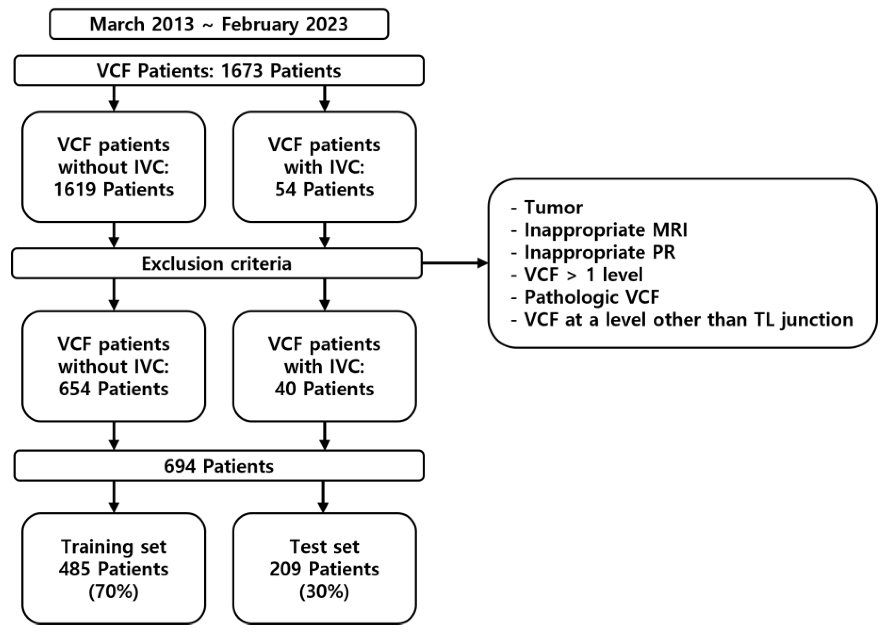 Preprints 155301 g001