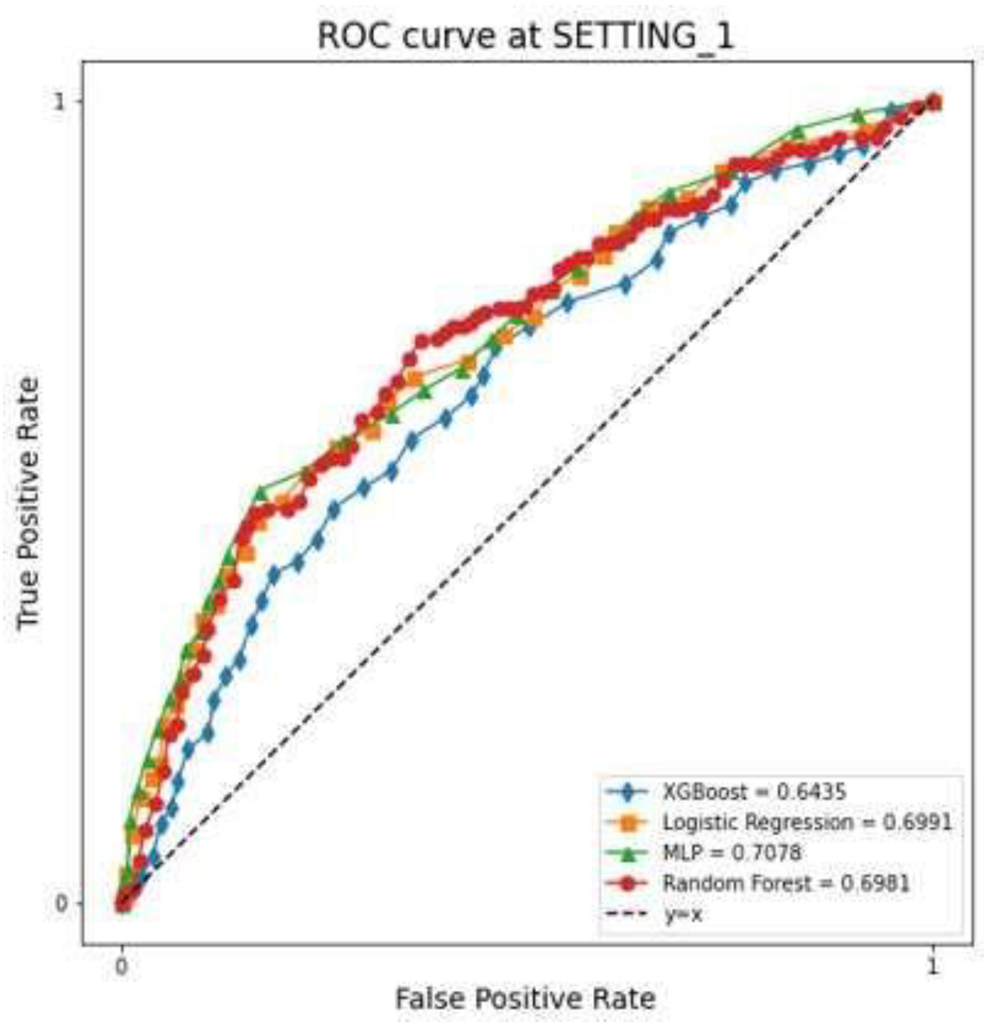 Preprints 155301 g004