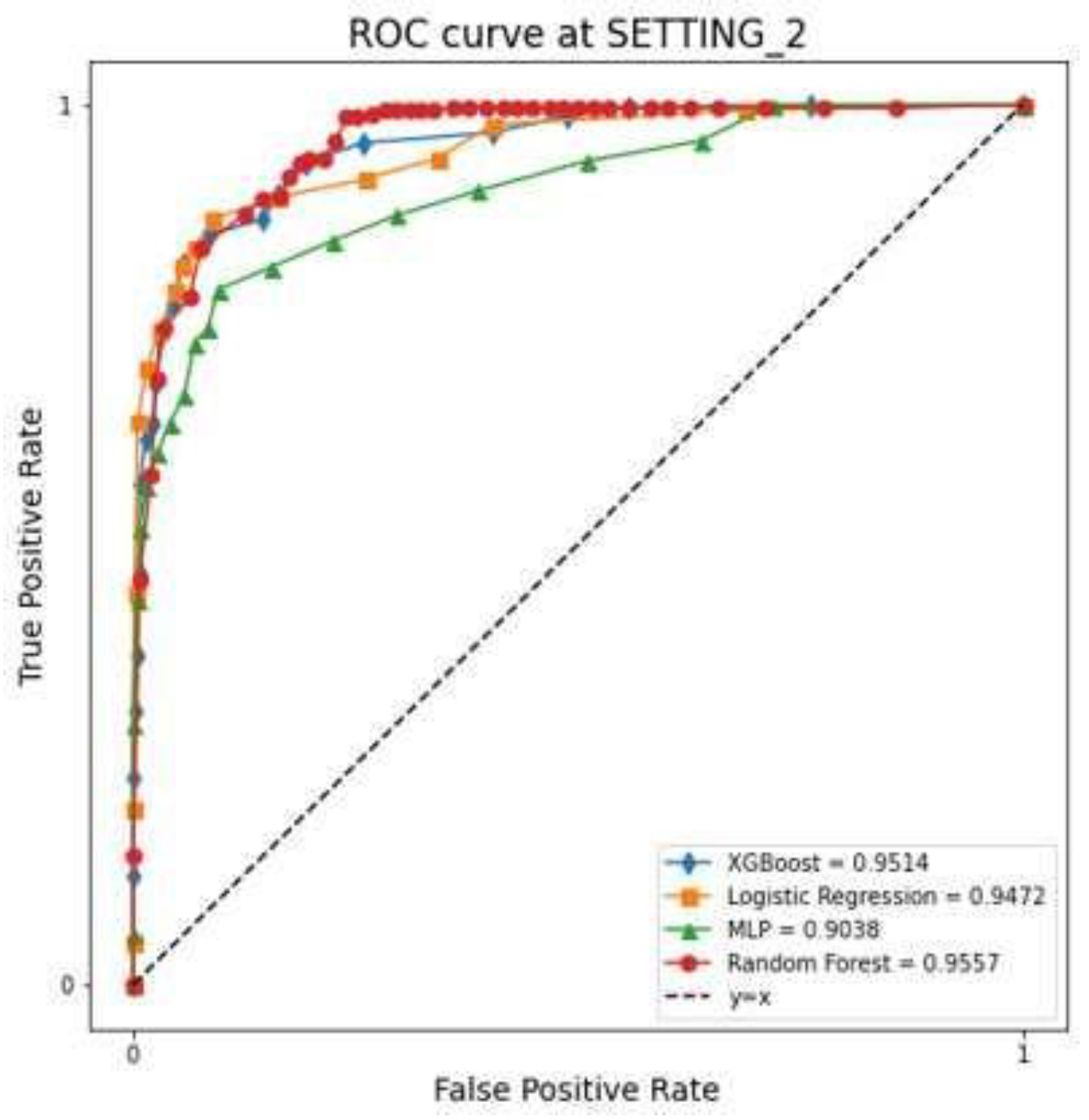 Preprints 155301 g005