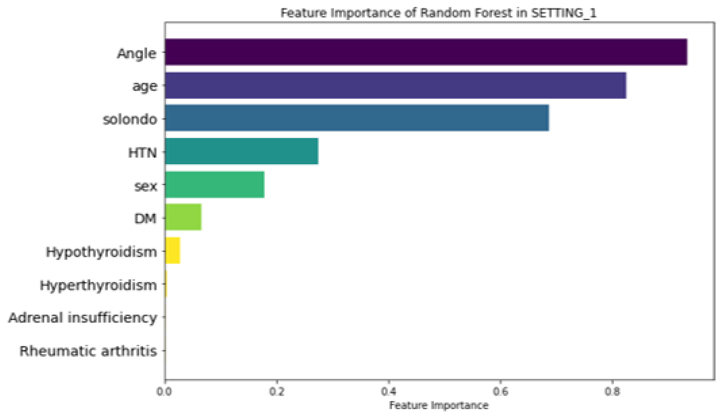 Preprints 155301 g006