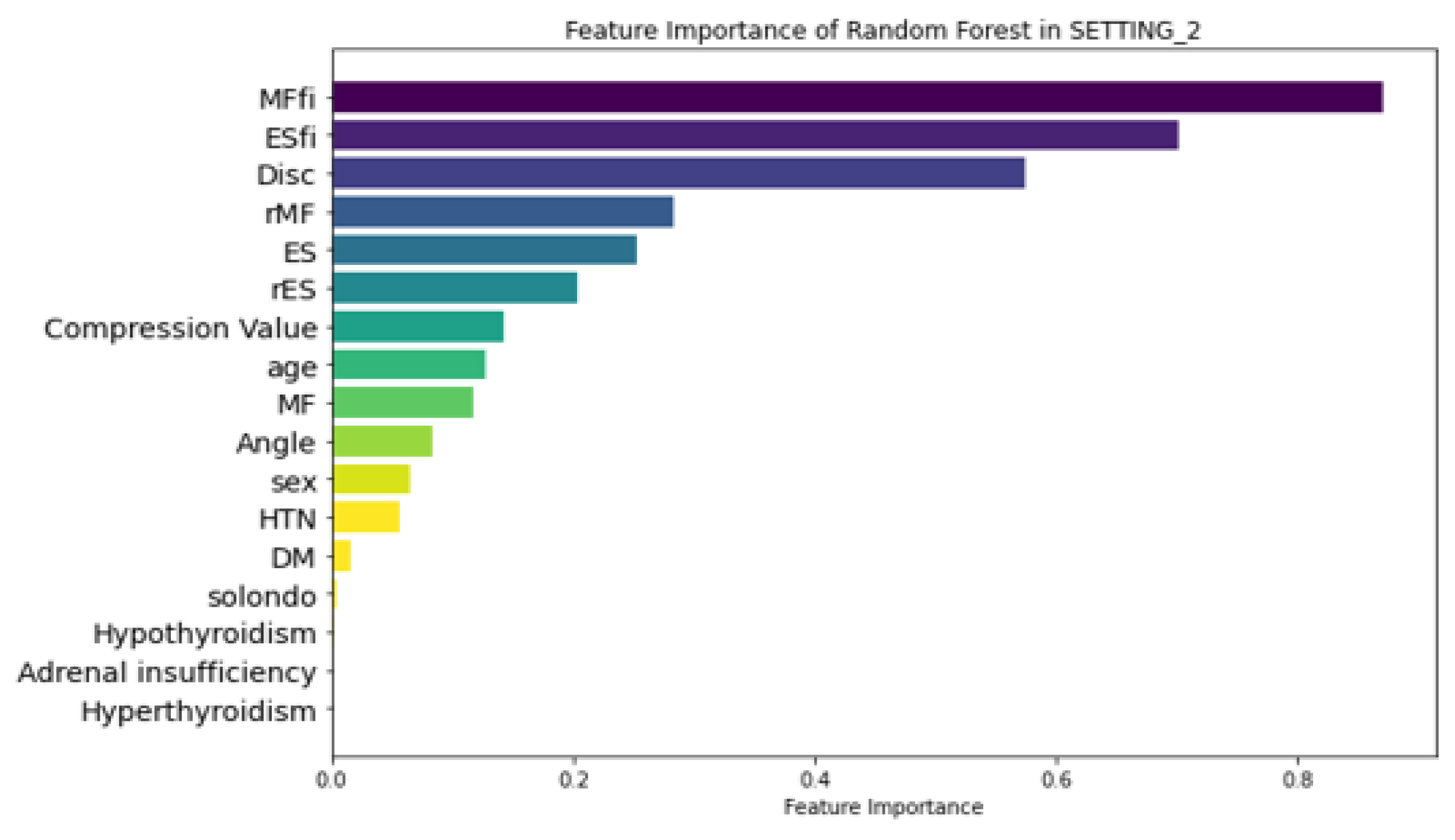 Preprints 155301 g007
