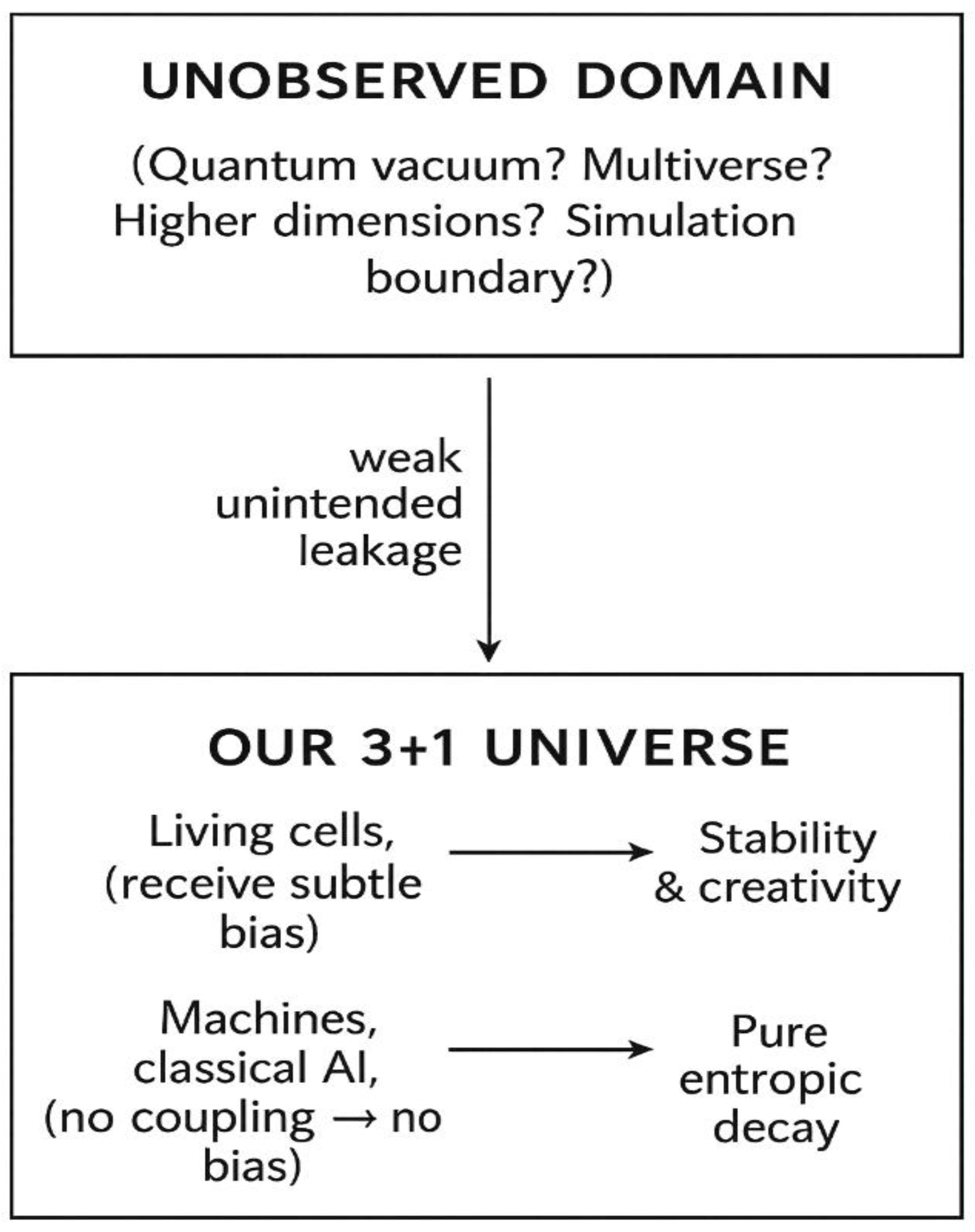 Preprints 189449 g001
