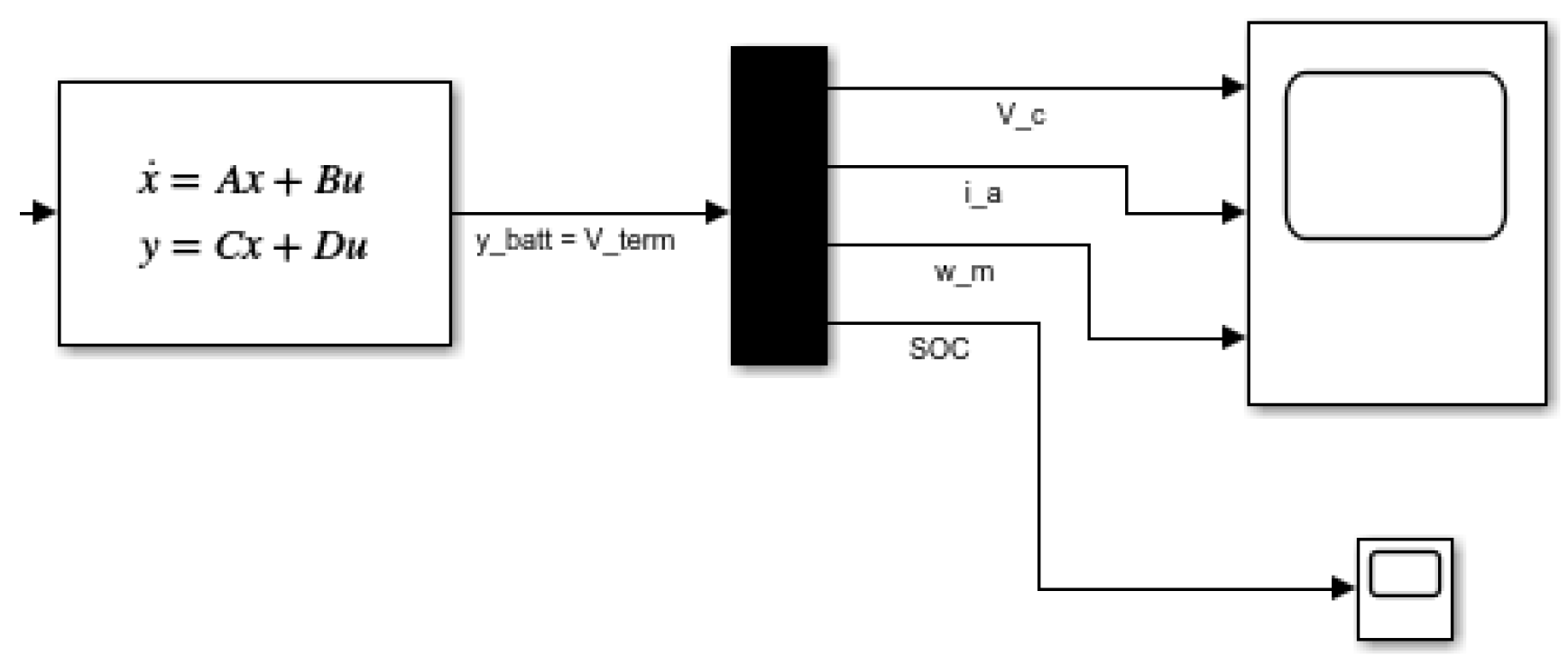 Preprints 194554 g009