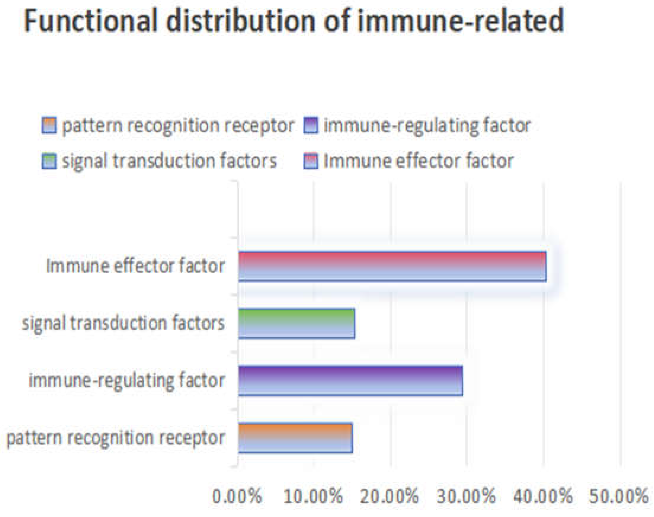 Preprints 141512 g004