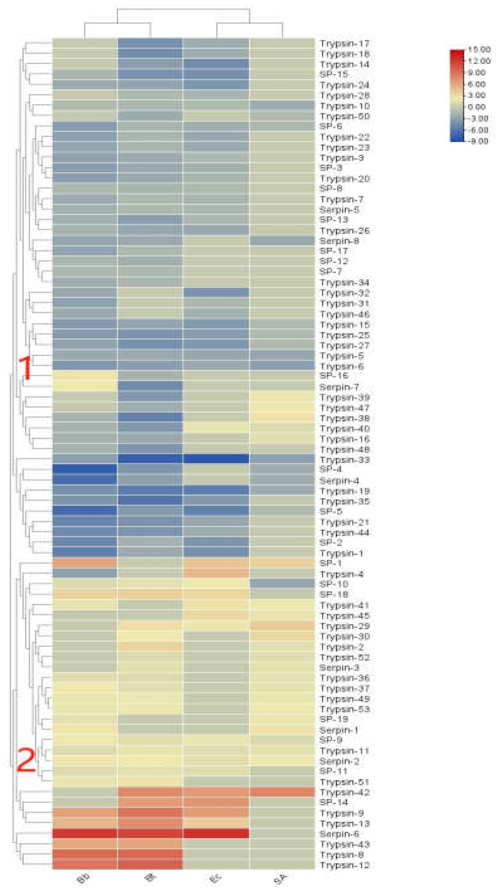 Preprints 141512 g008