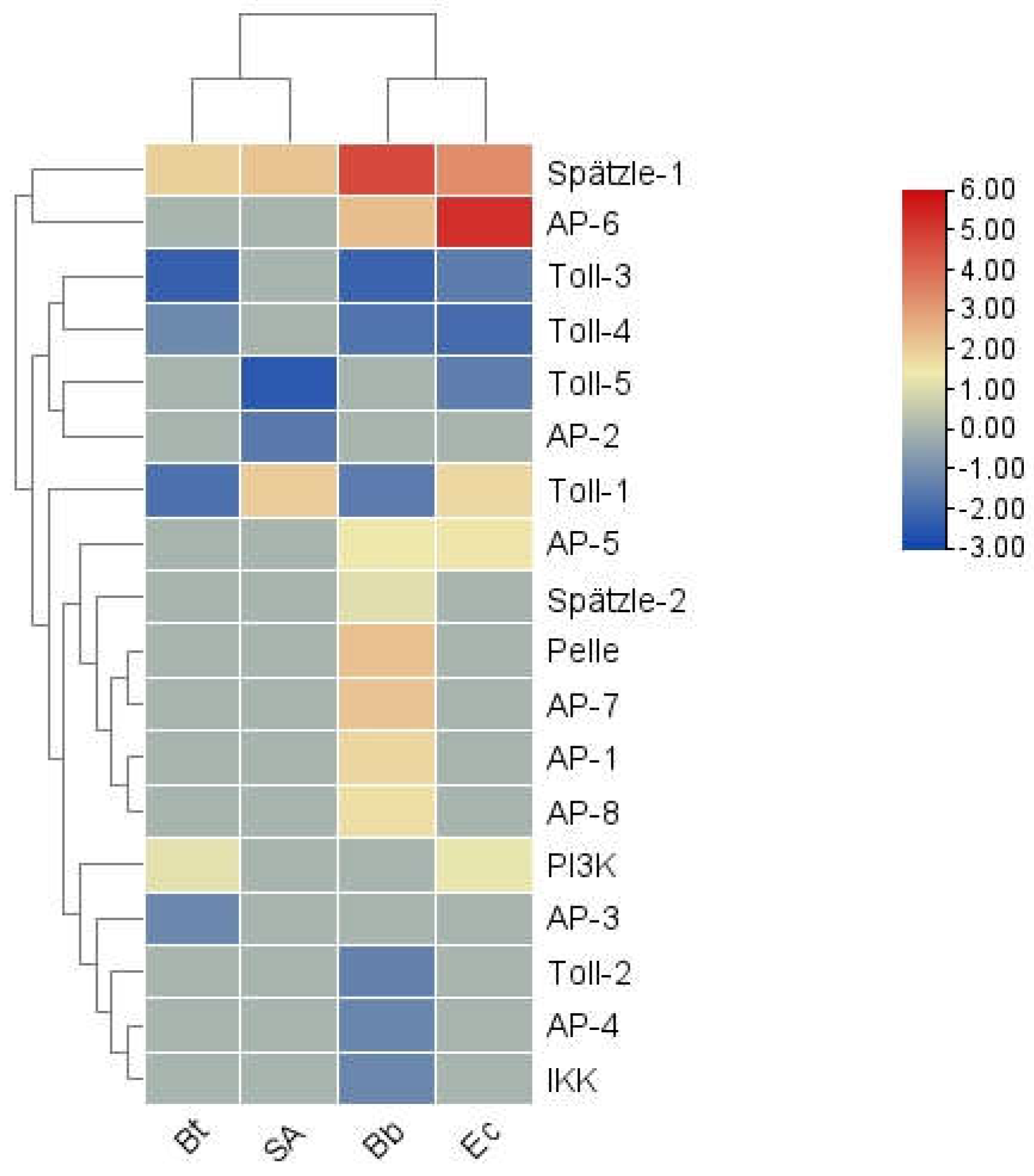 Preprints 141512 g011