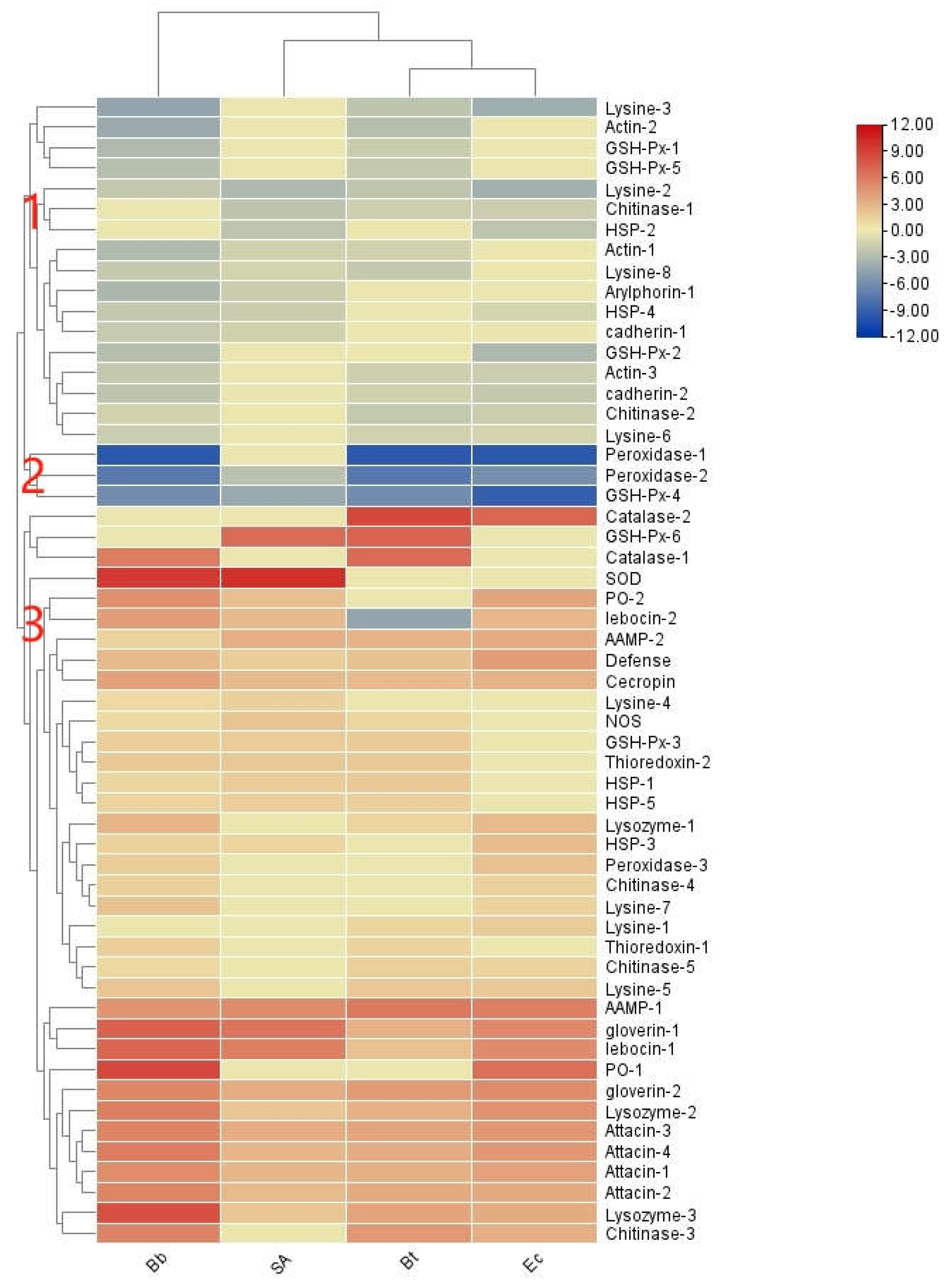 Preprints 141512 g013
