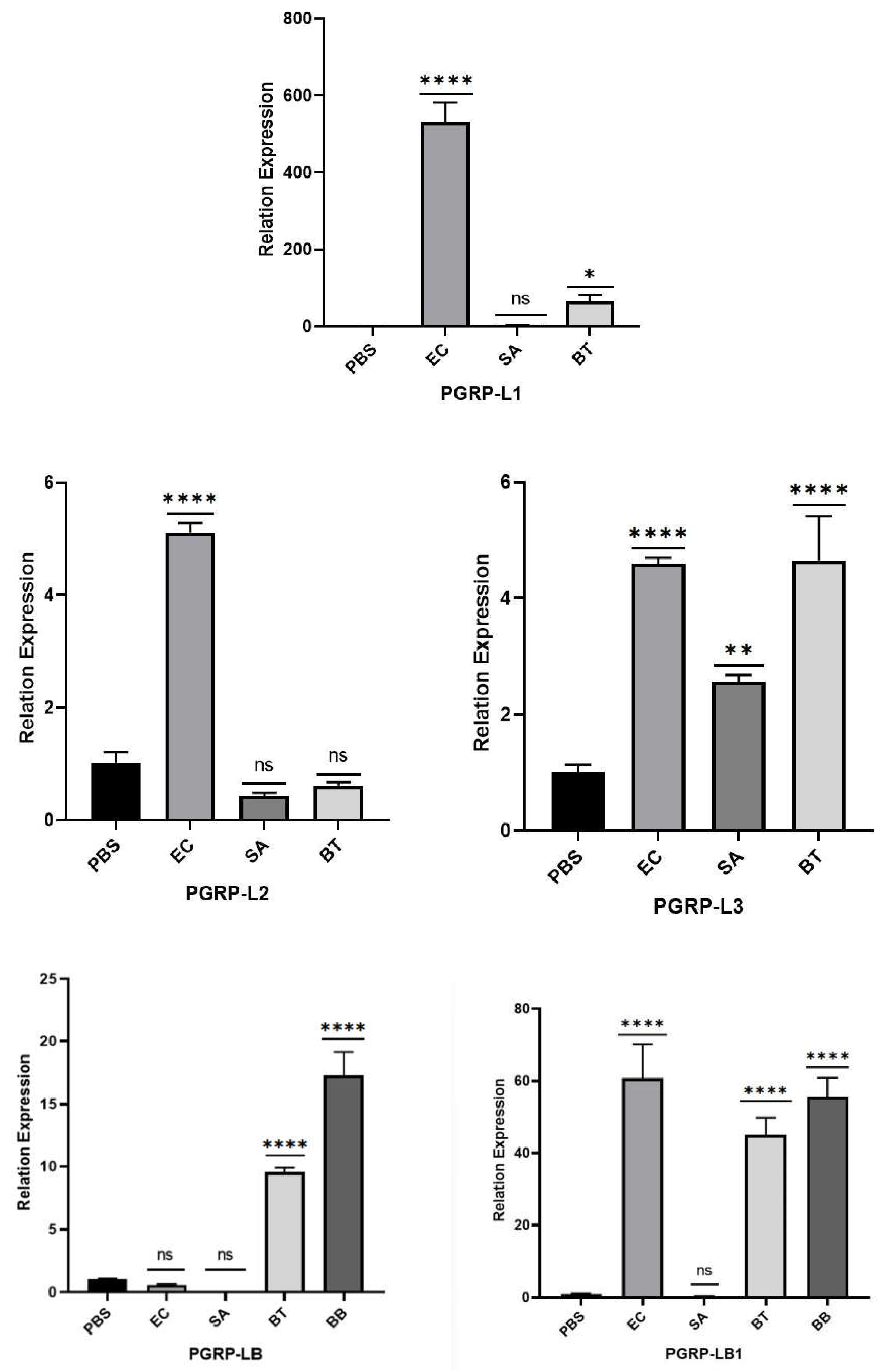 Preprints 141512 g015a