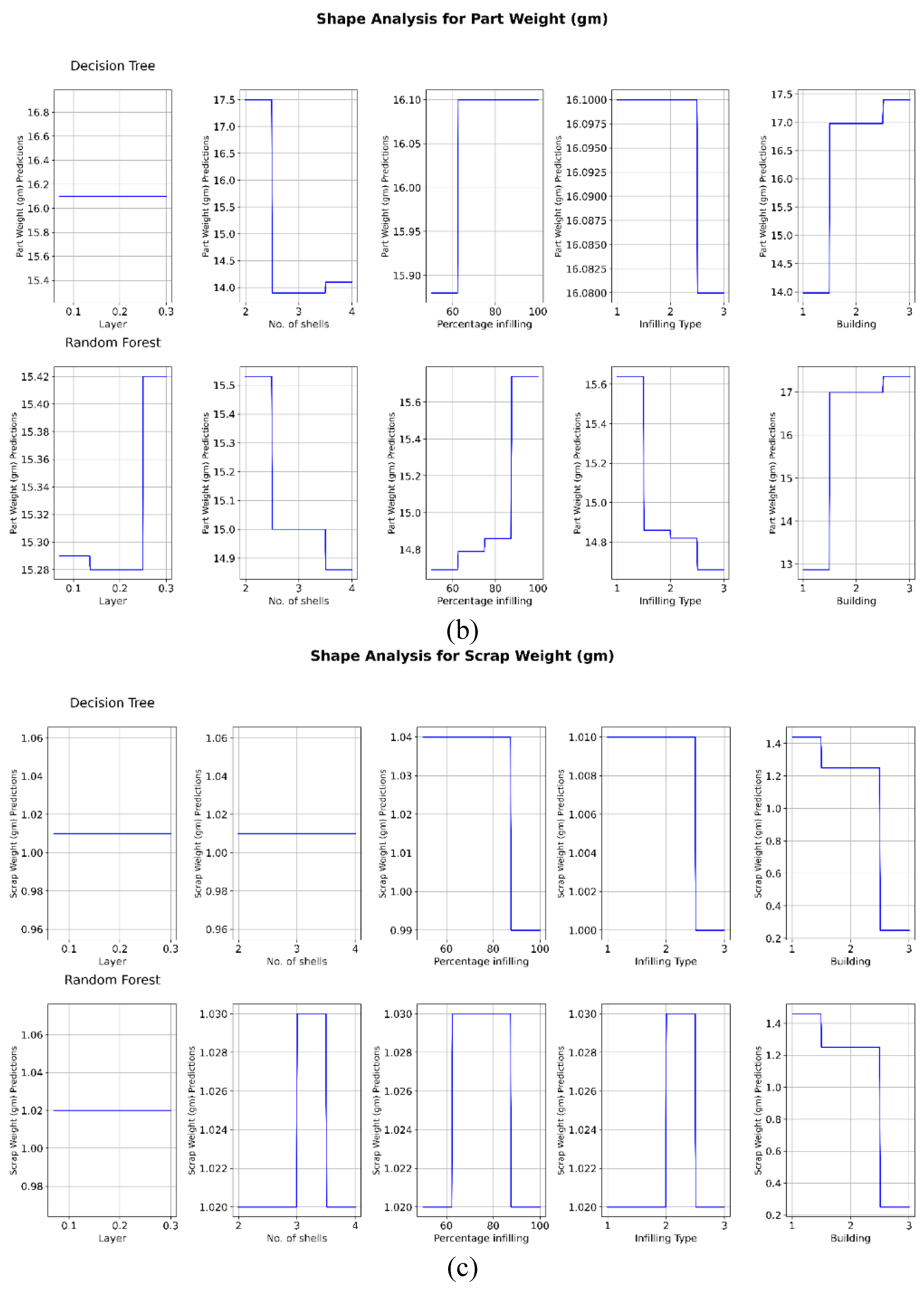 Preprints 143964 g011b