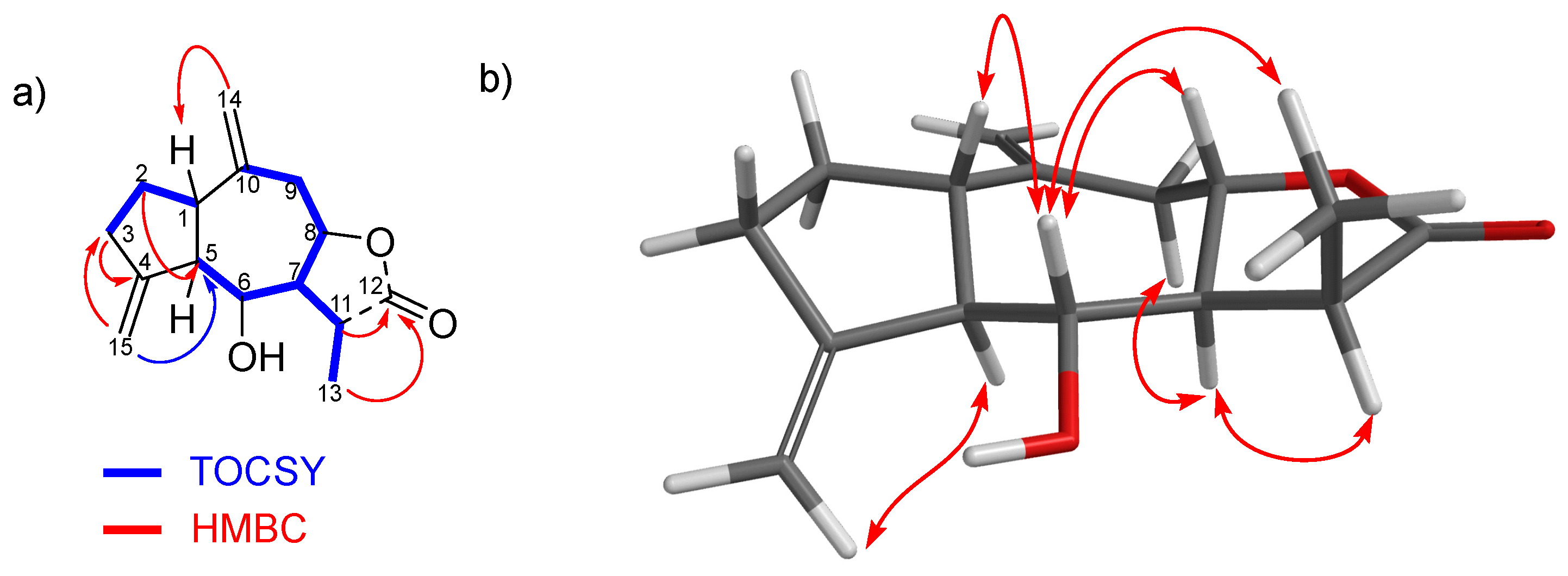 Preprints 197296 g002