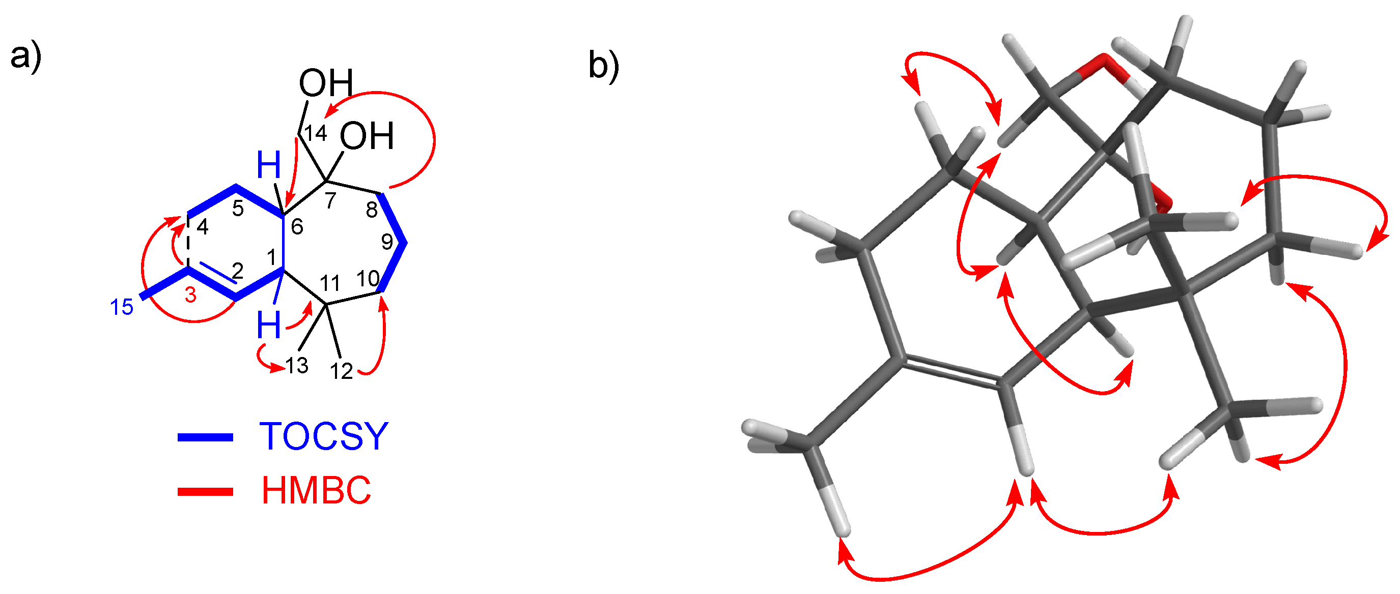 Preprints 197296 g003