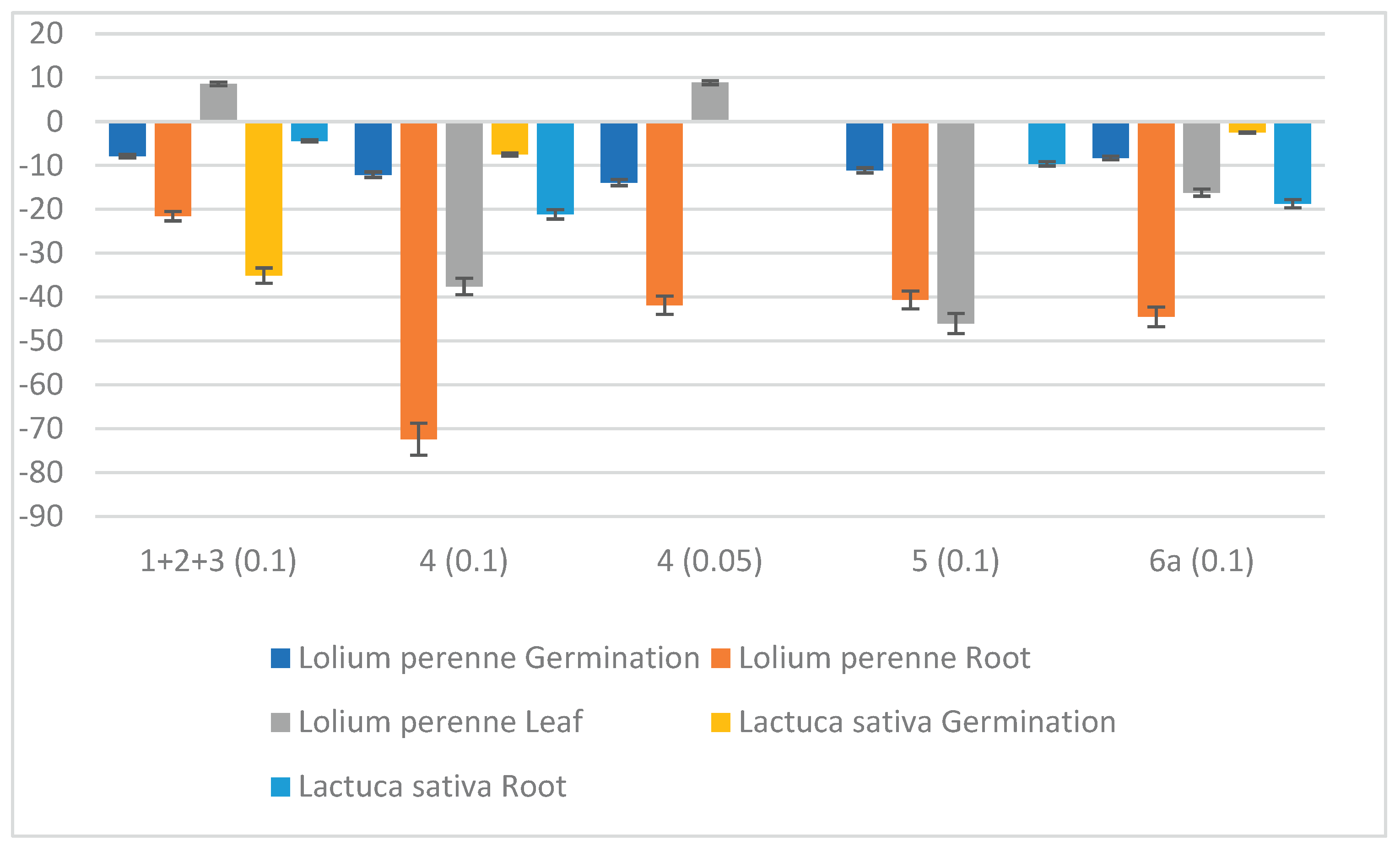 Preprints 197296 g006