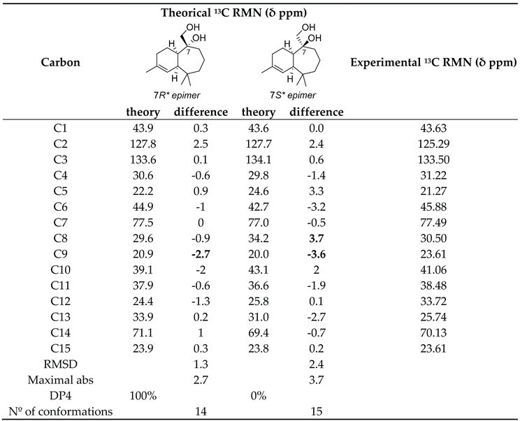 Preprints 197296 i001