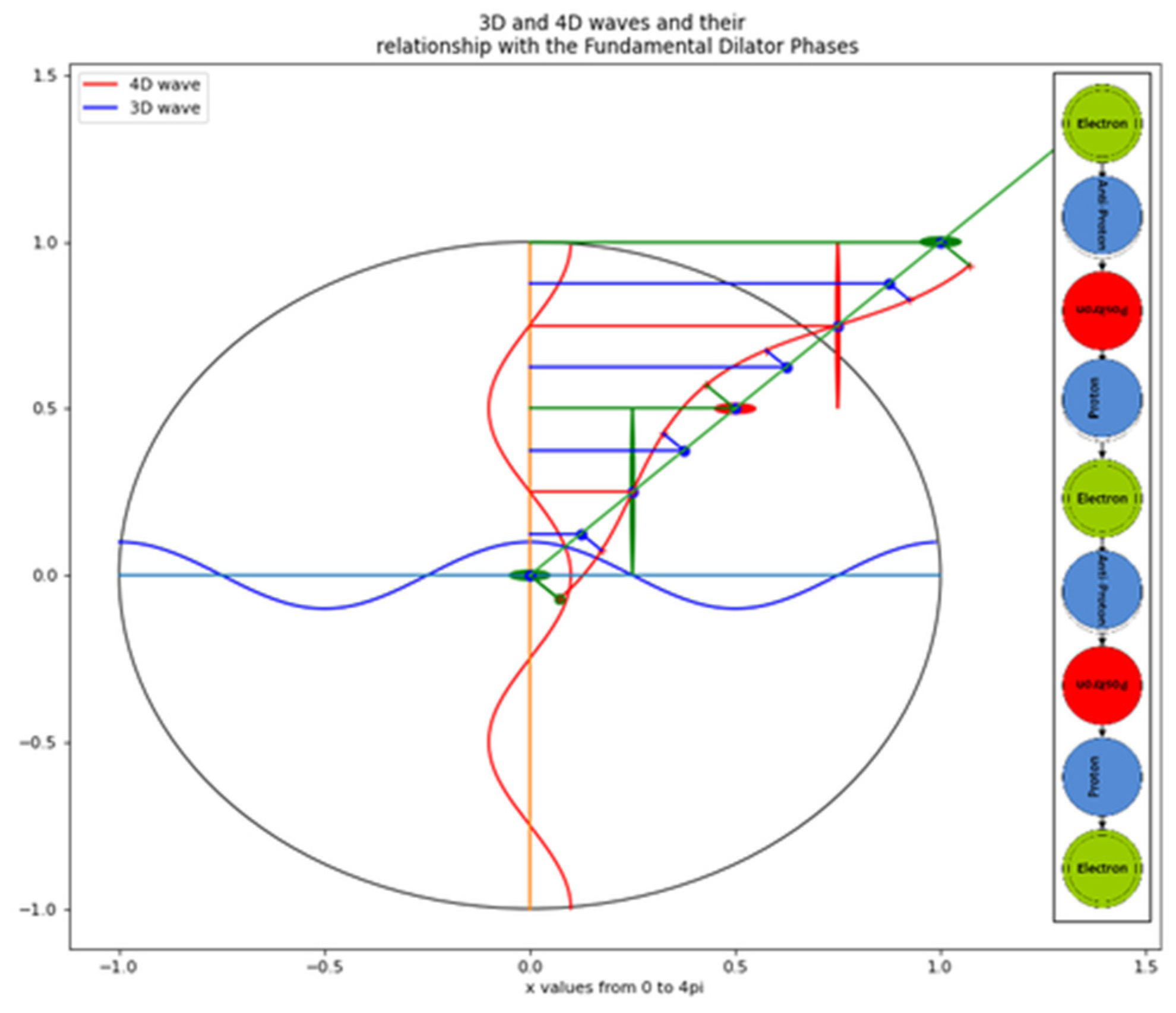 Preprints 138874 g002