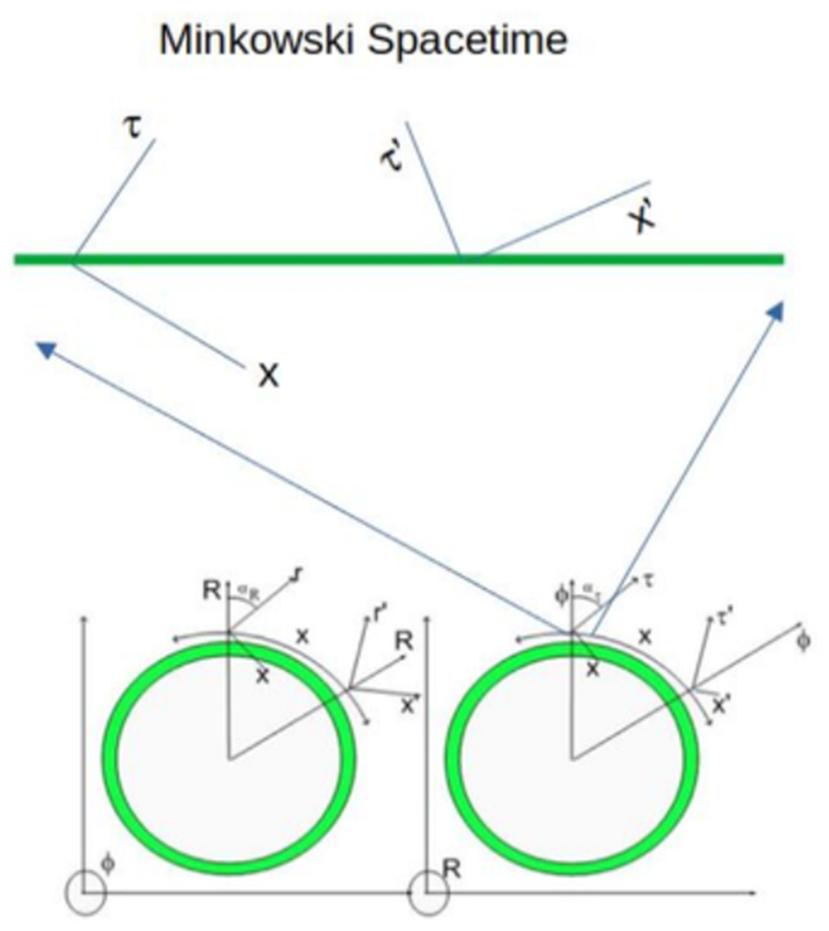 Preprints 138874 g003