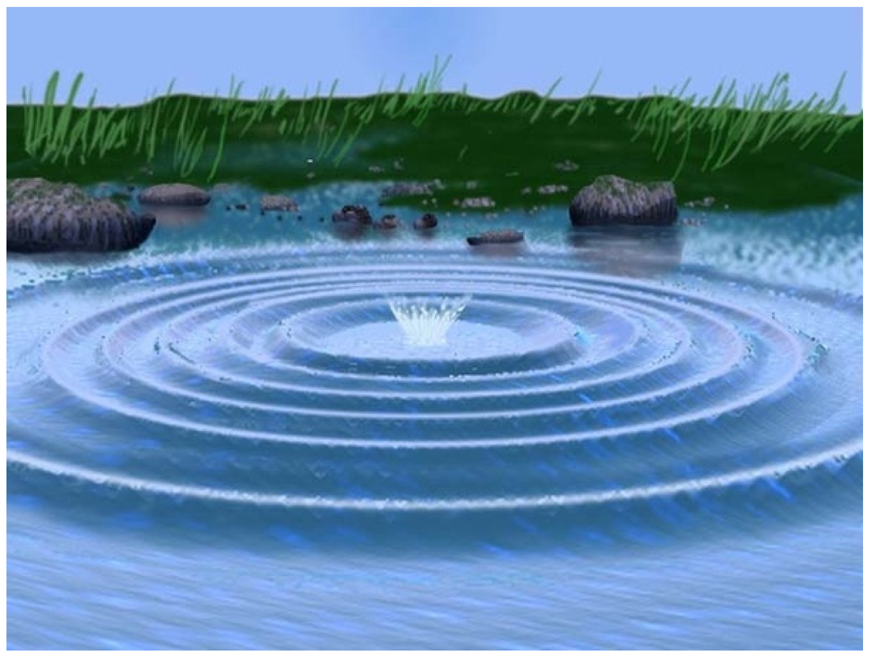 Preprints 138874 g004