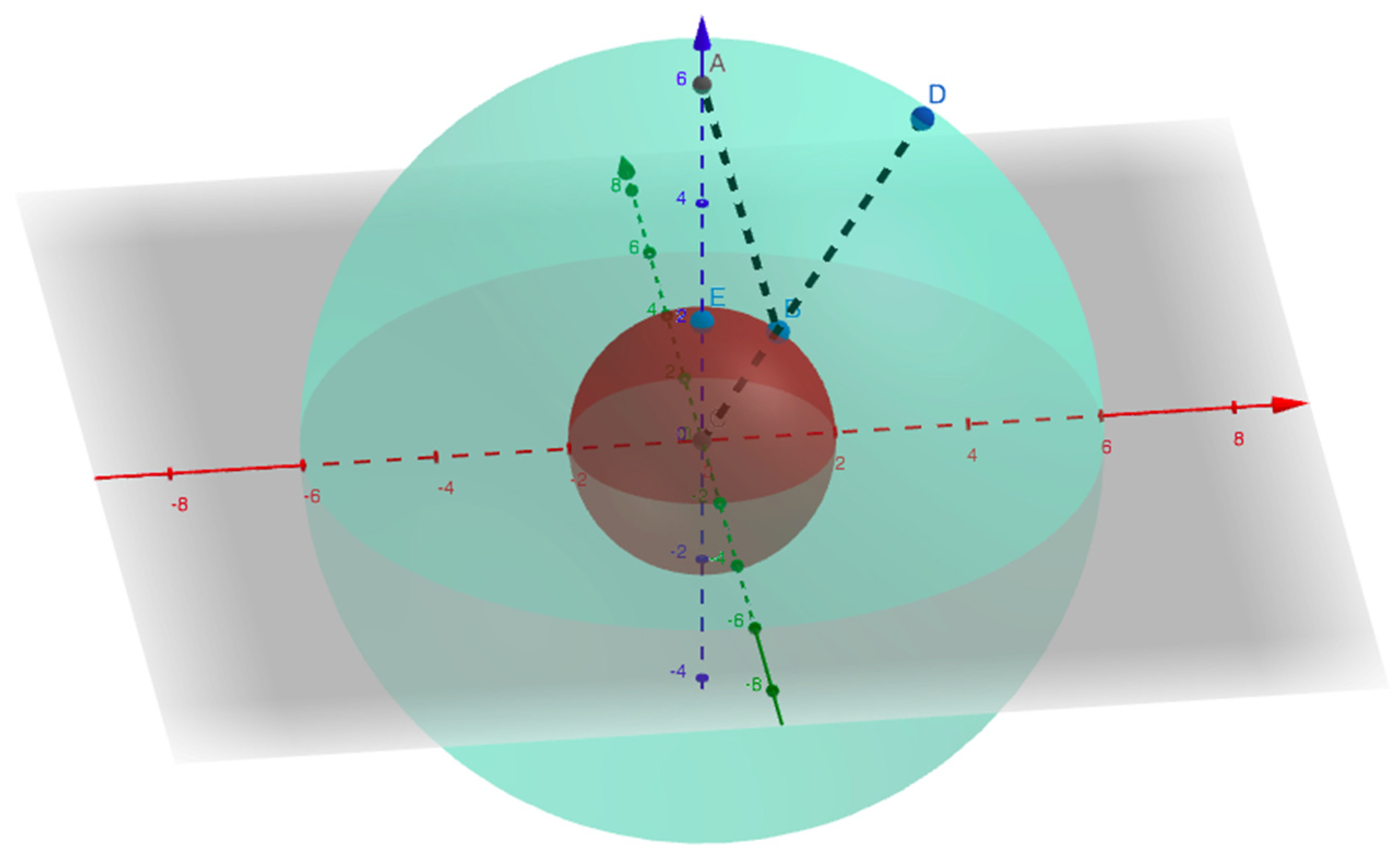 Preprints 138874 g005