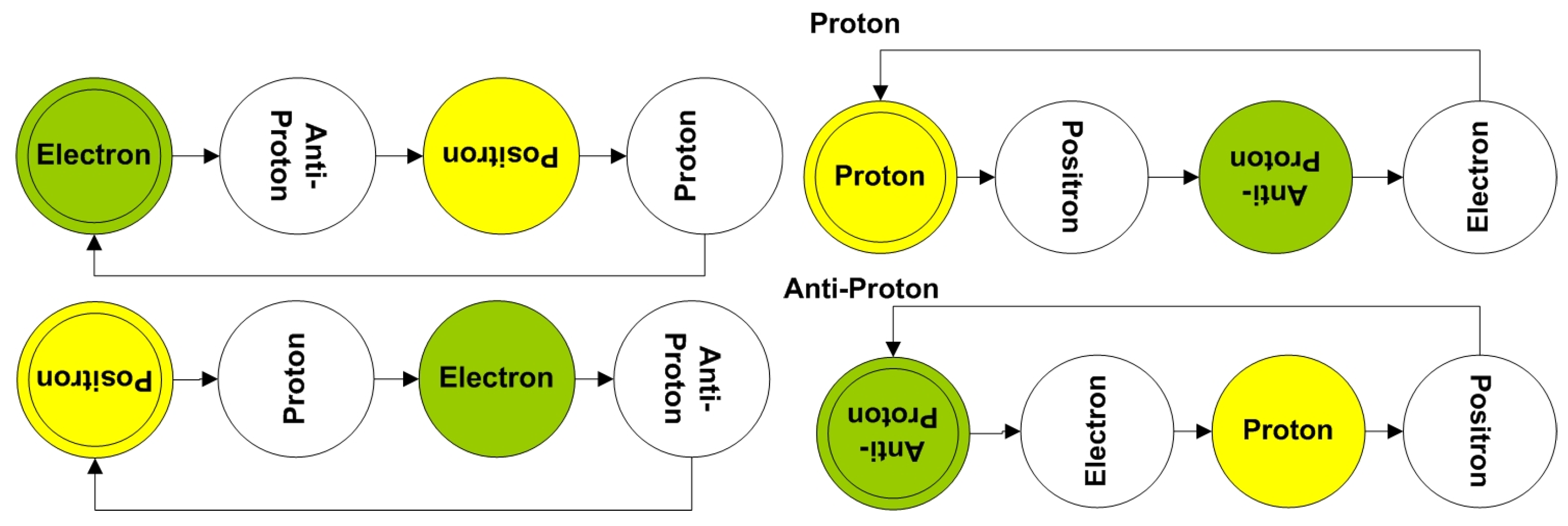 Preprints 138874 g006
