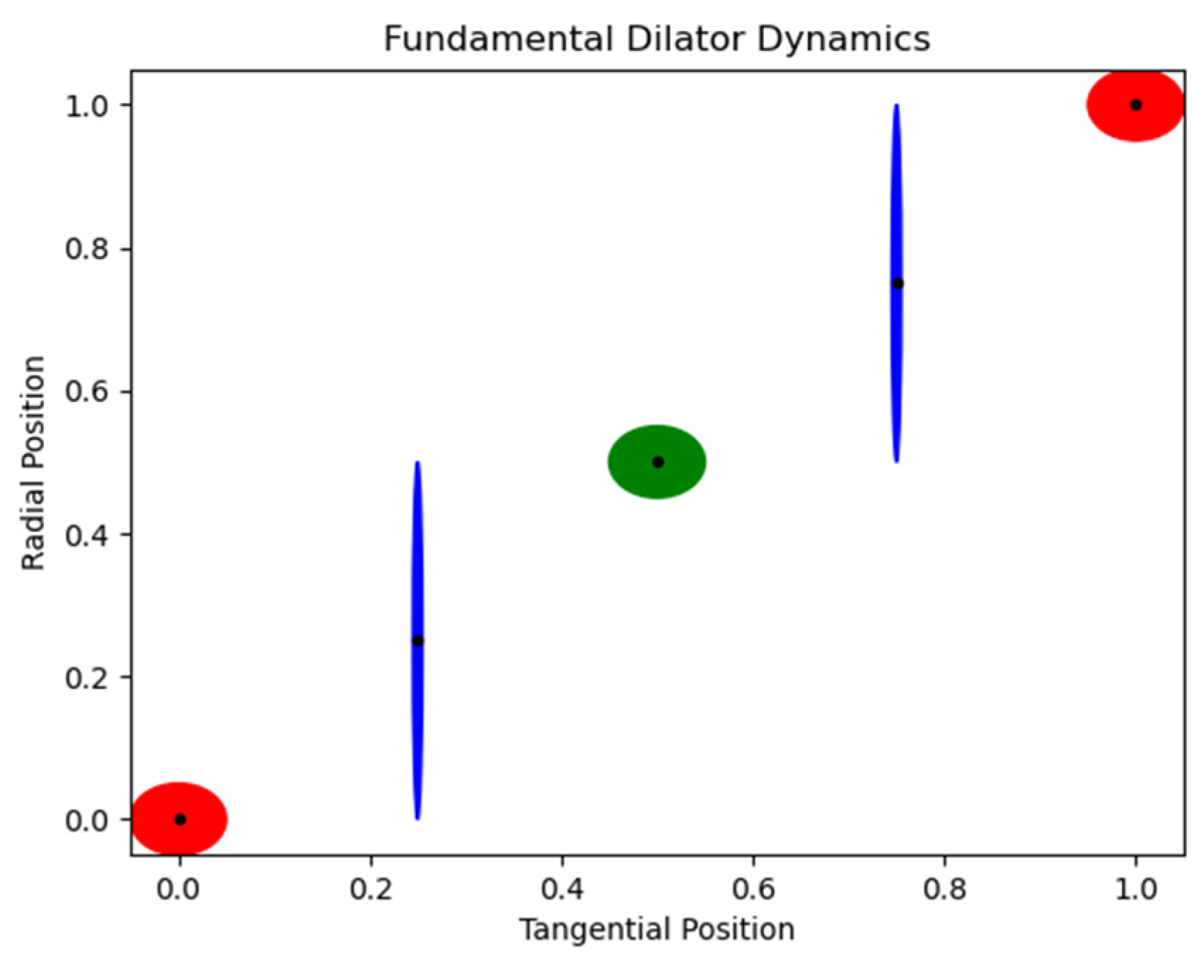 Preprints 138874 g007
