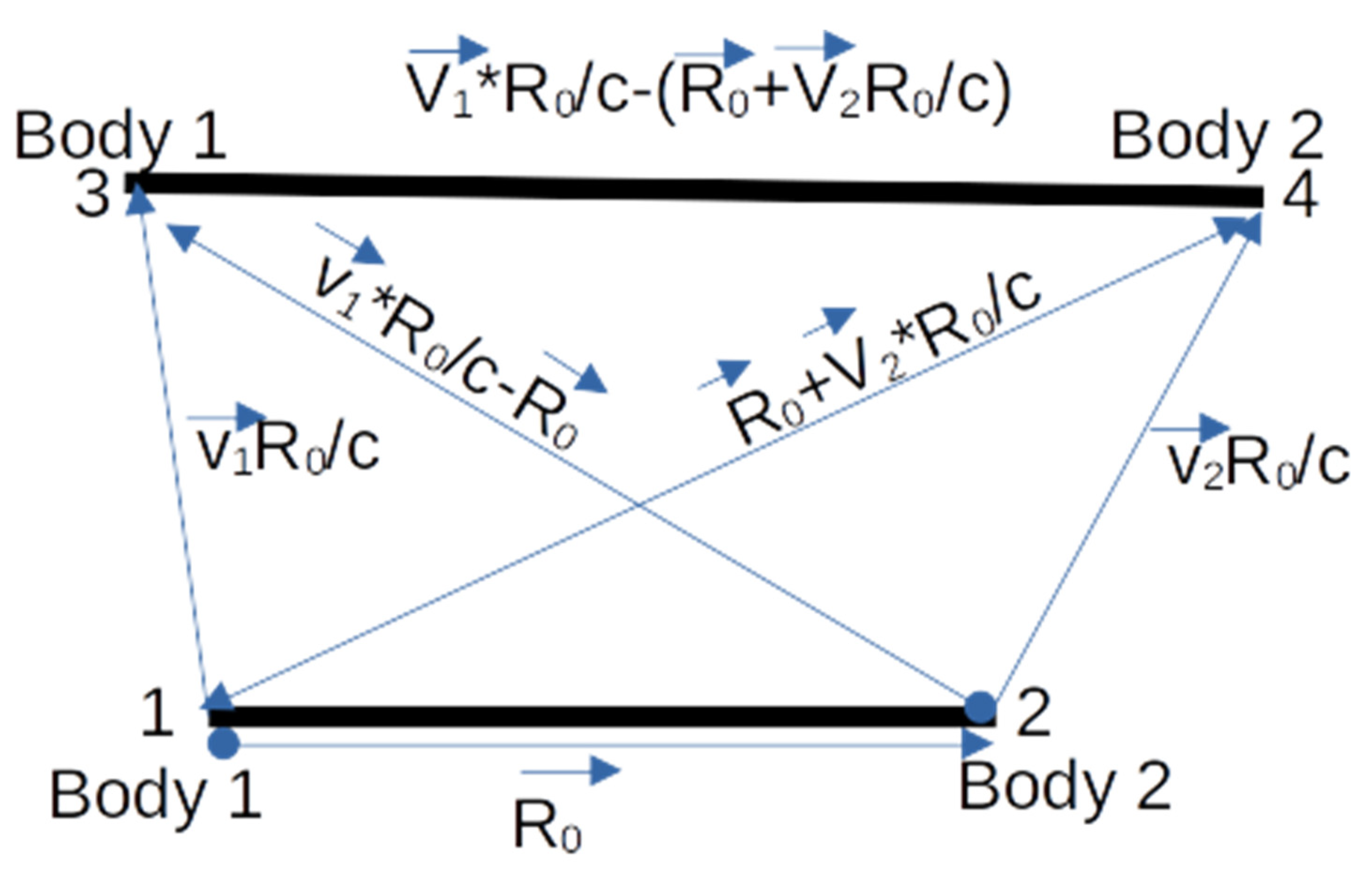Preprints 138874 g011