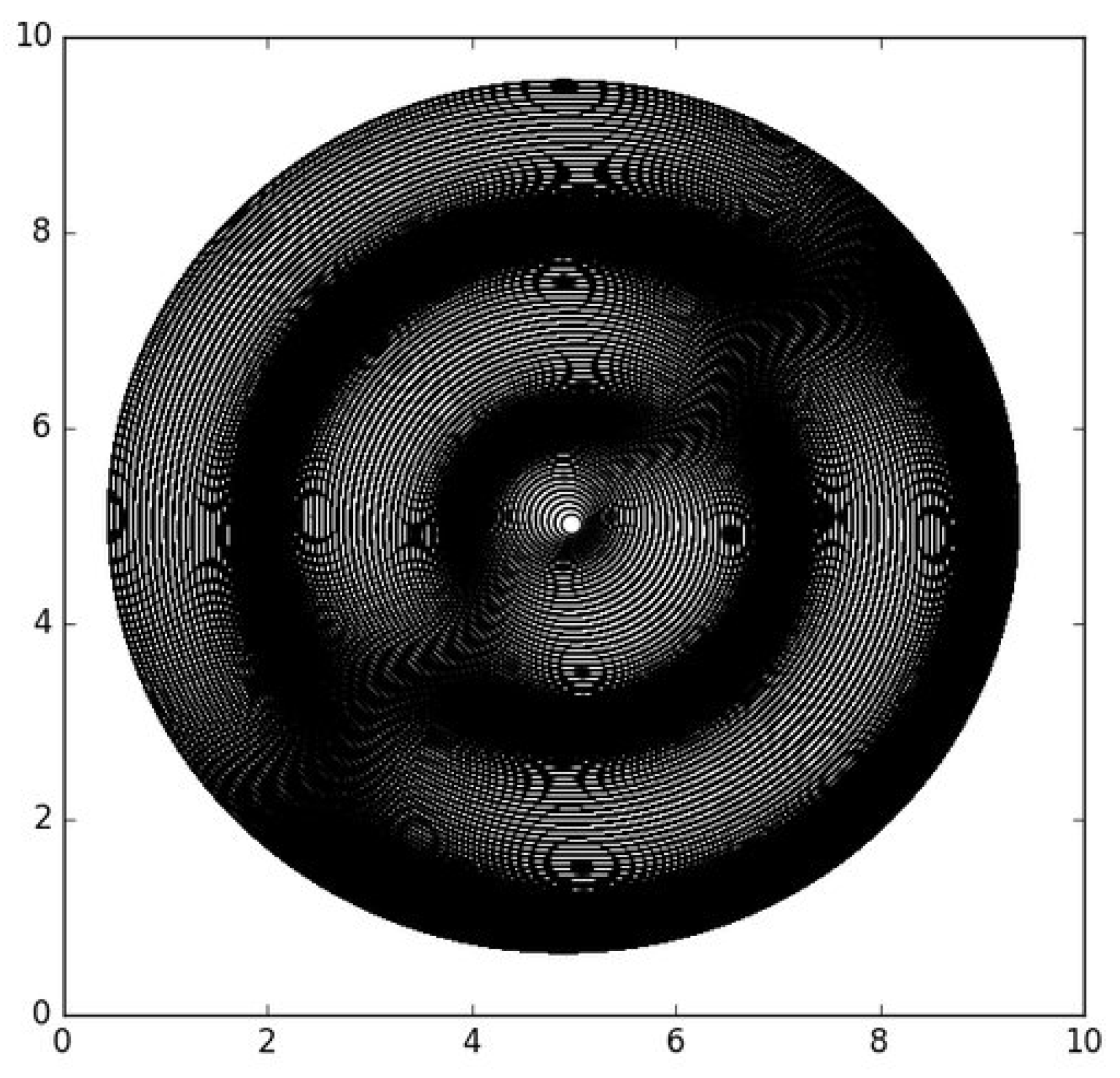 Preprints 138874 g012
