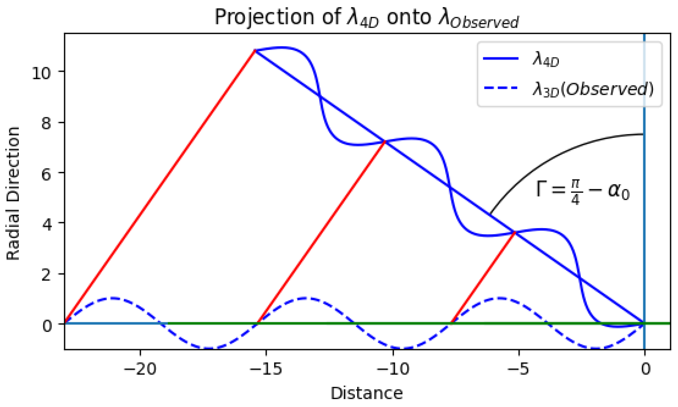 Preprints 138874 g0g2