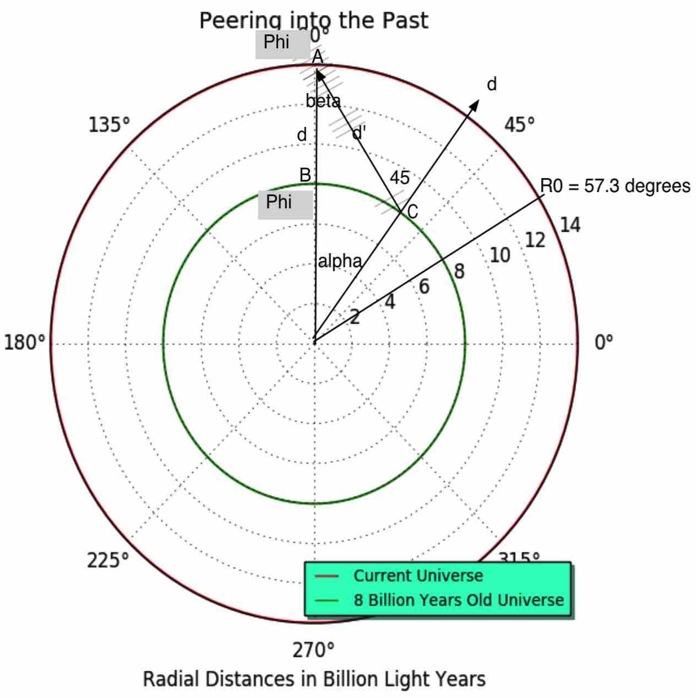 Preprints 138874 g0g3
