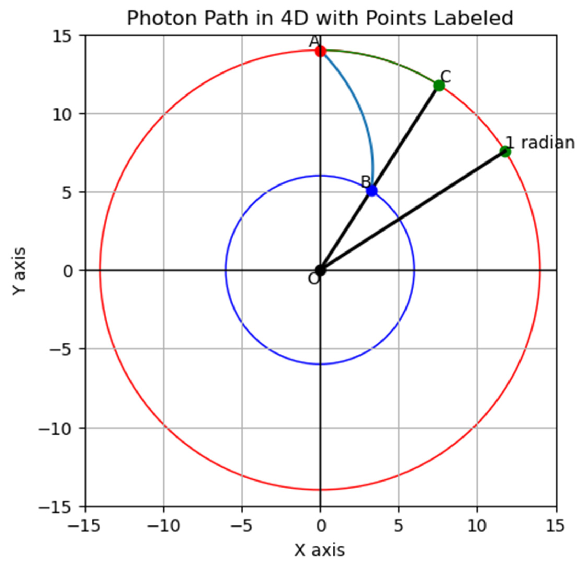 Preprints 138874 g0g4