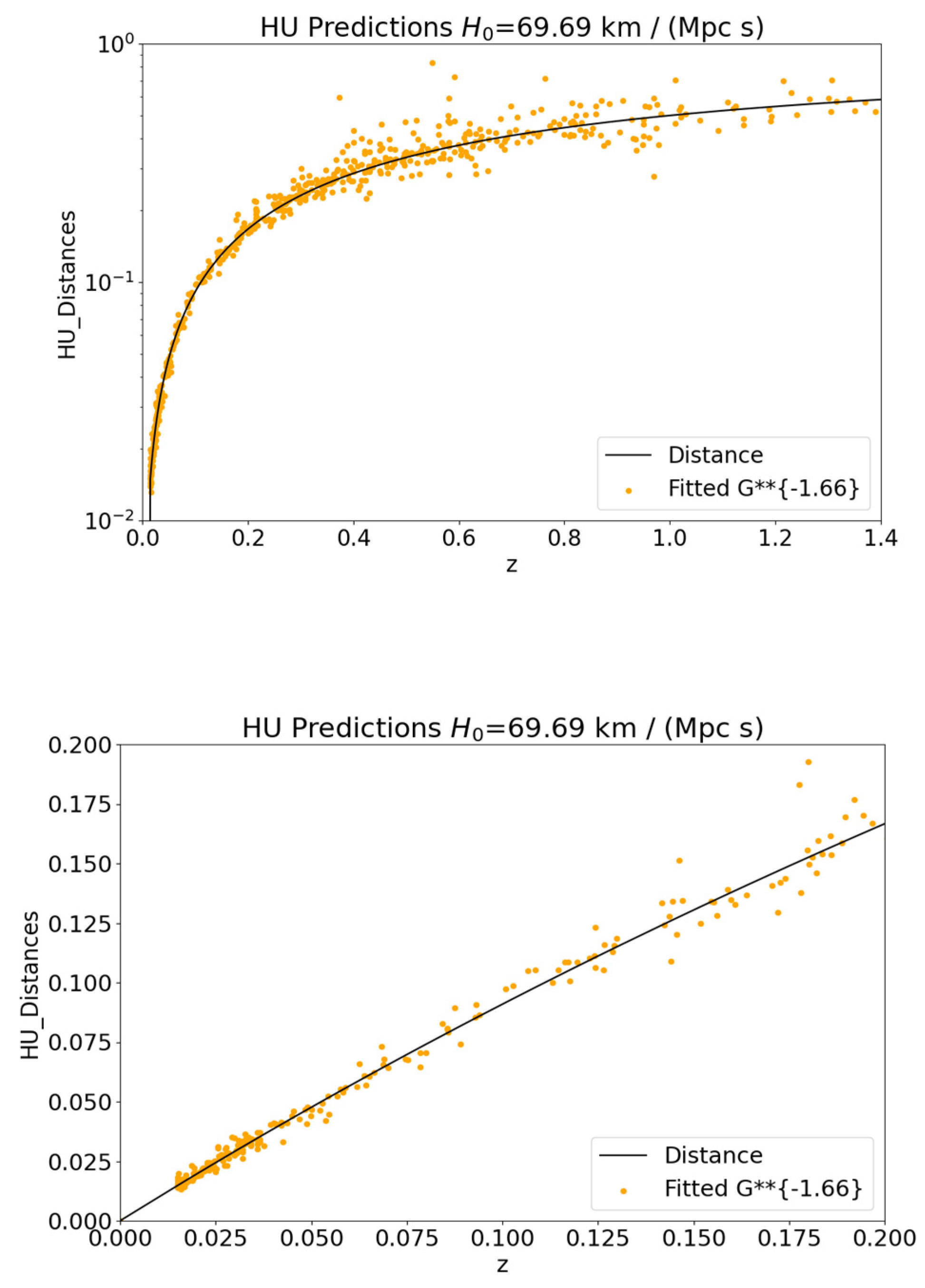 Preprints 138874 g0g5