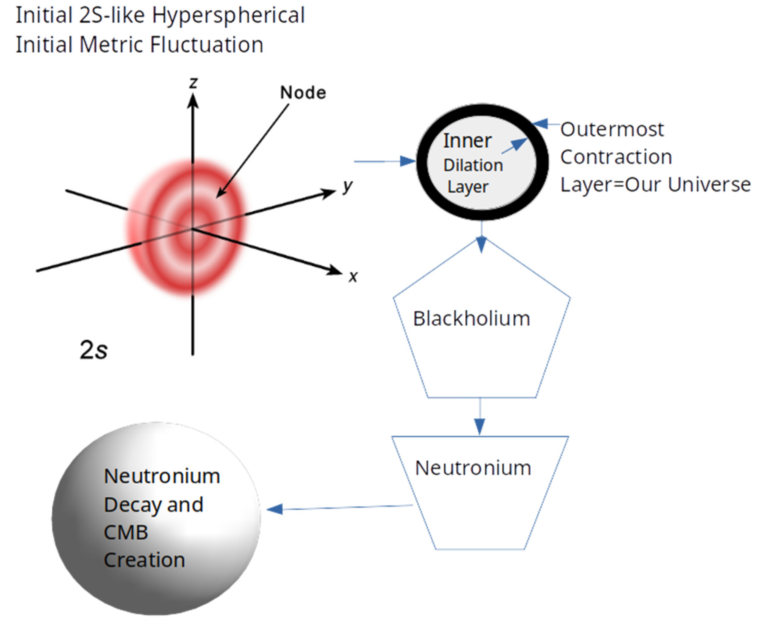 Preprints 138874 g0o1