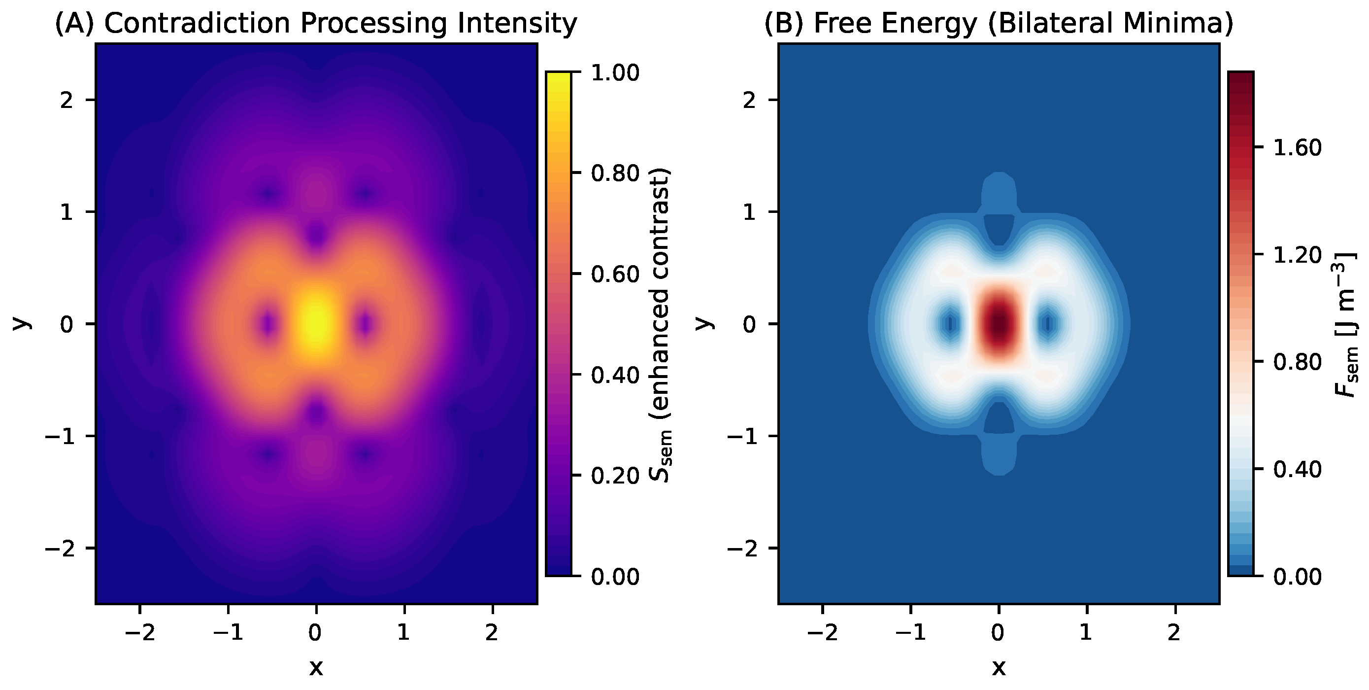 Preprints 191523 g002