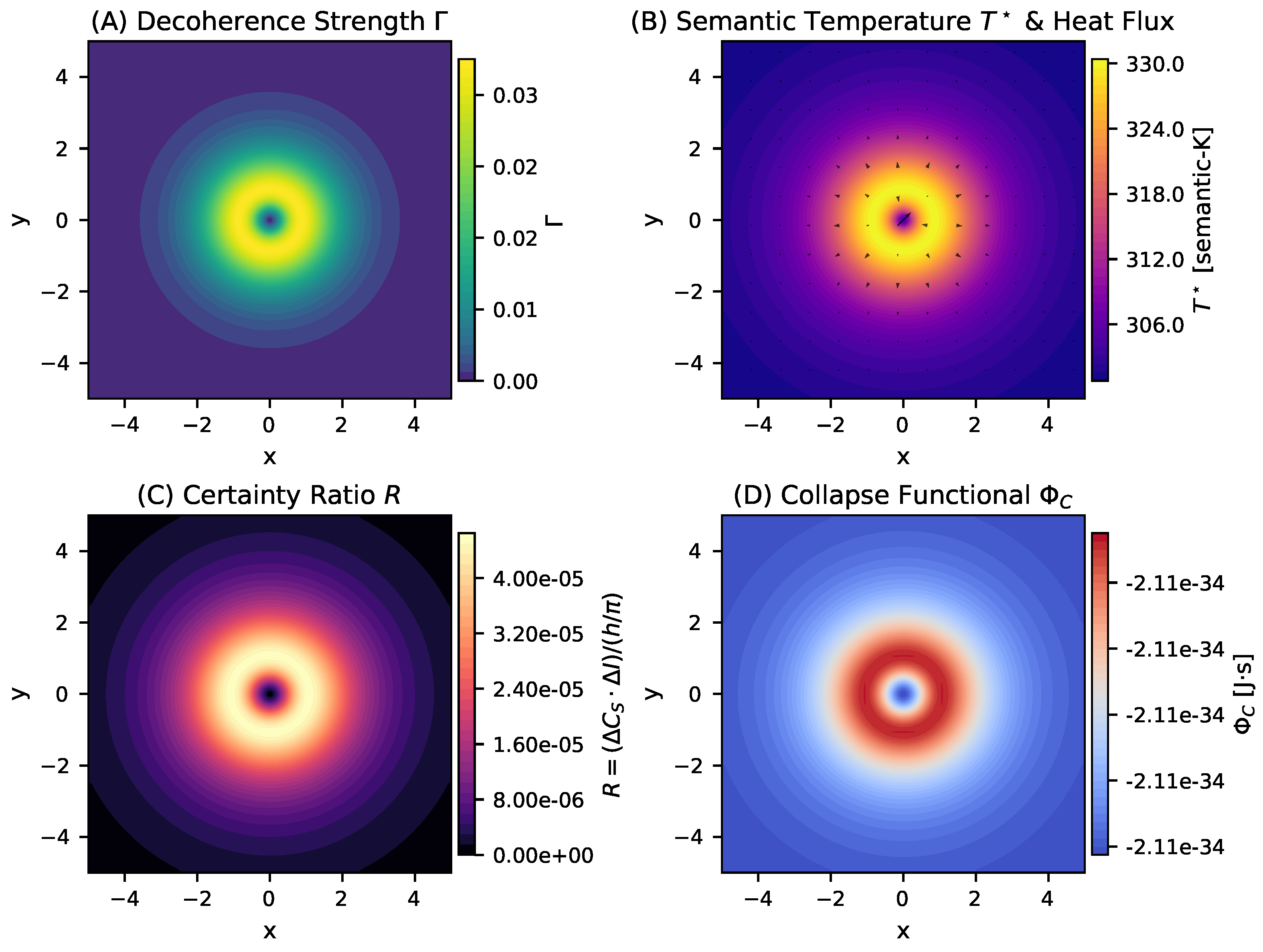 Preprints 191523 g003