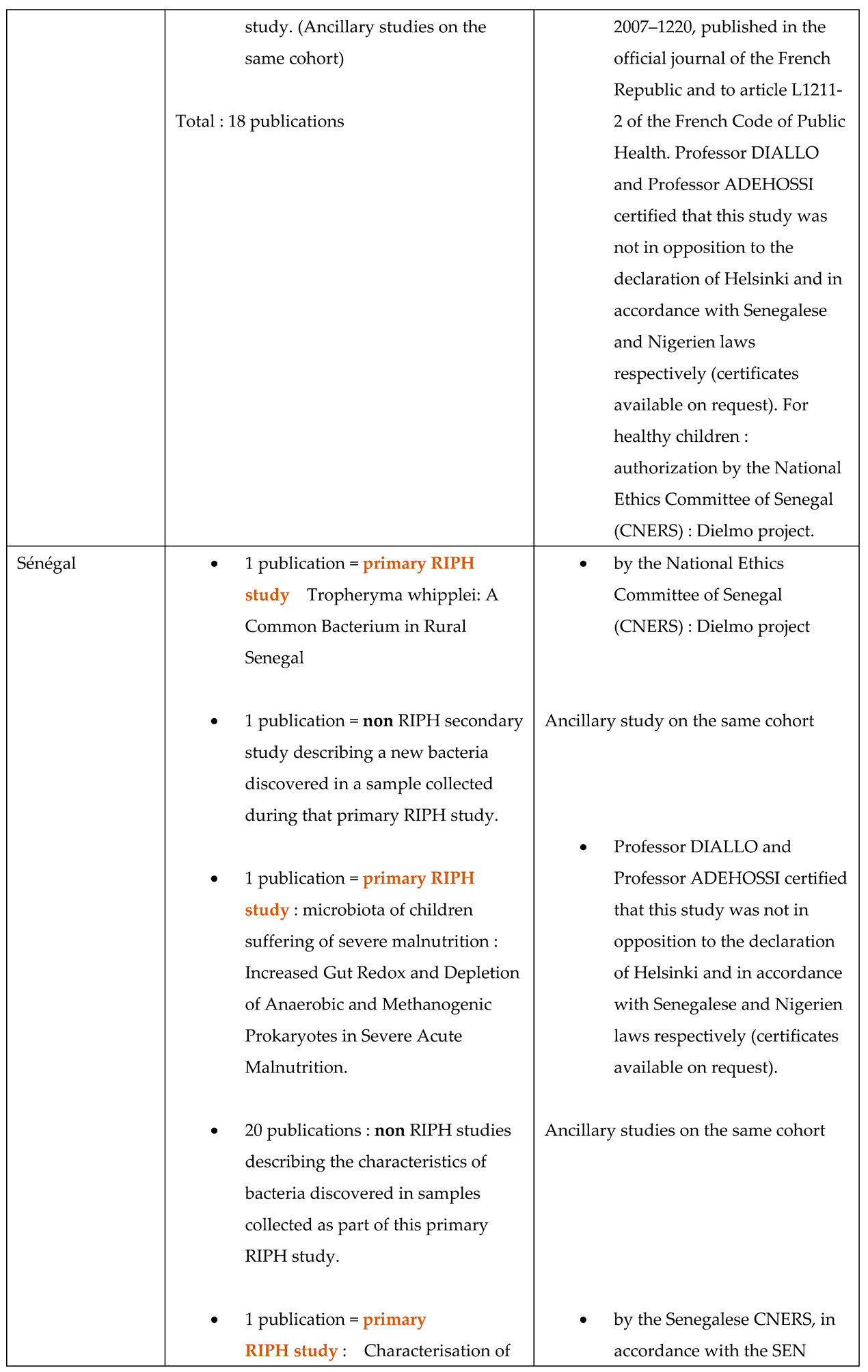 Preprints 113006 i004