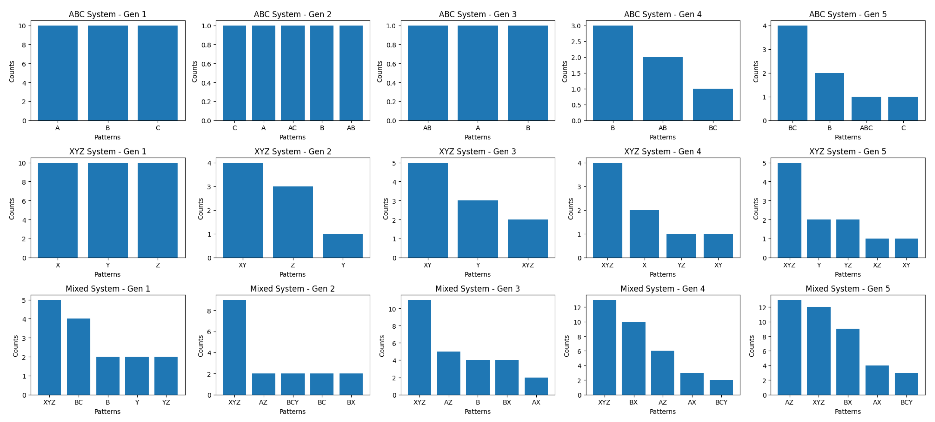Preprints 143457 g002