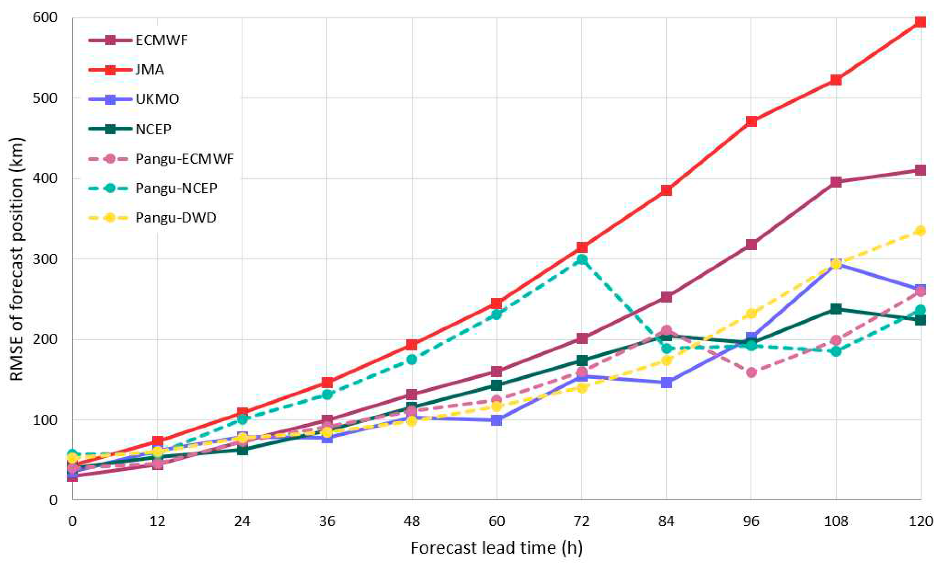 Preprints 85860 g003