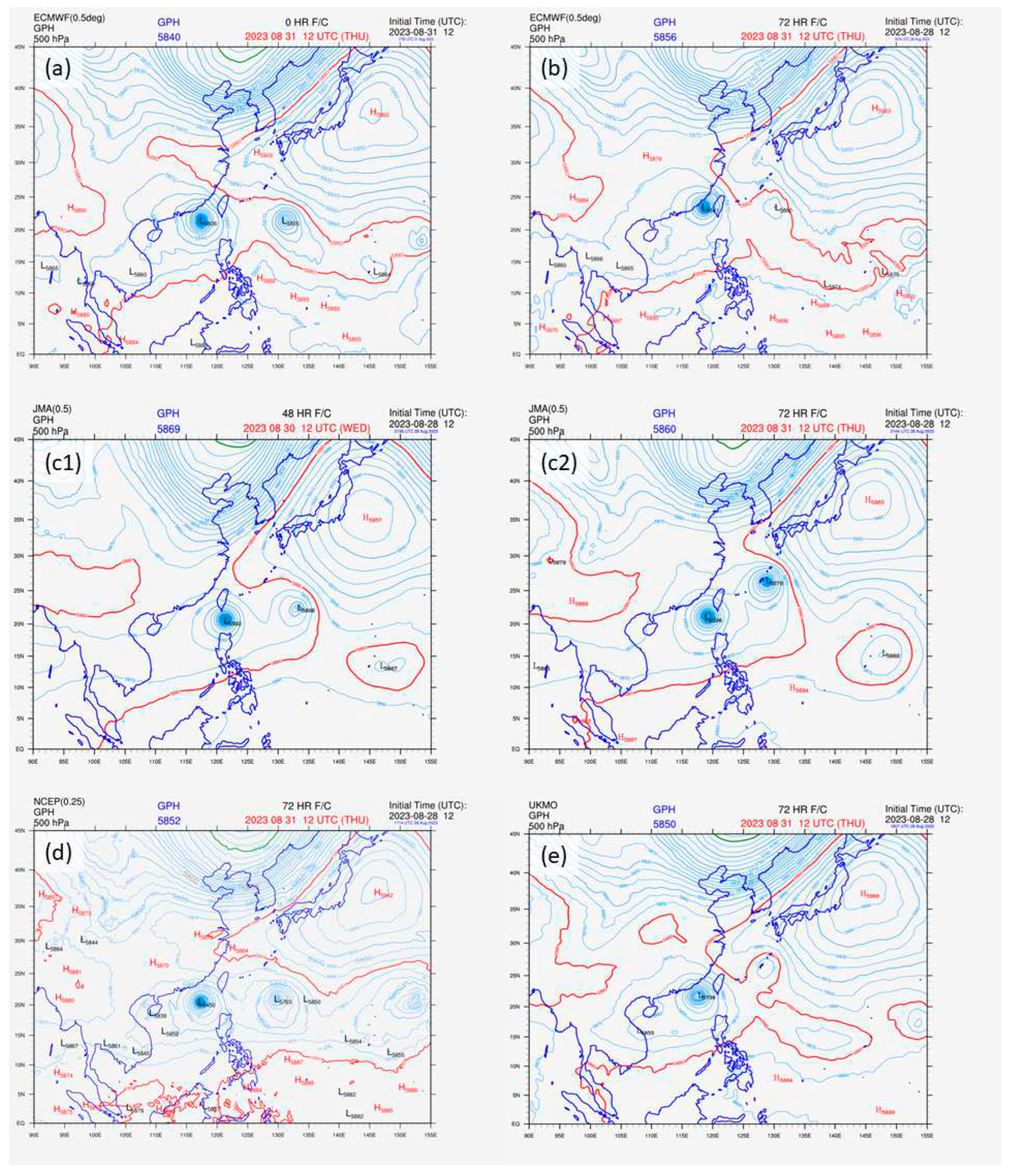 Preprints 85860 g004