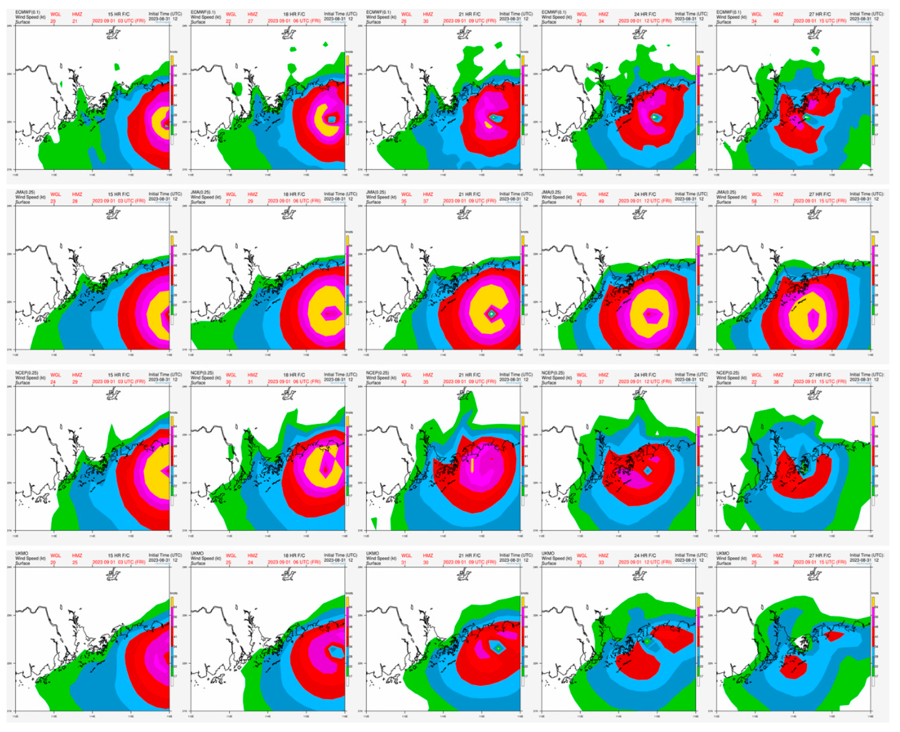 Preprints 85860 g008