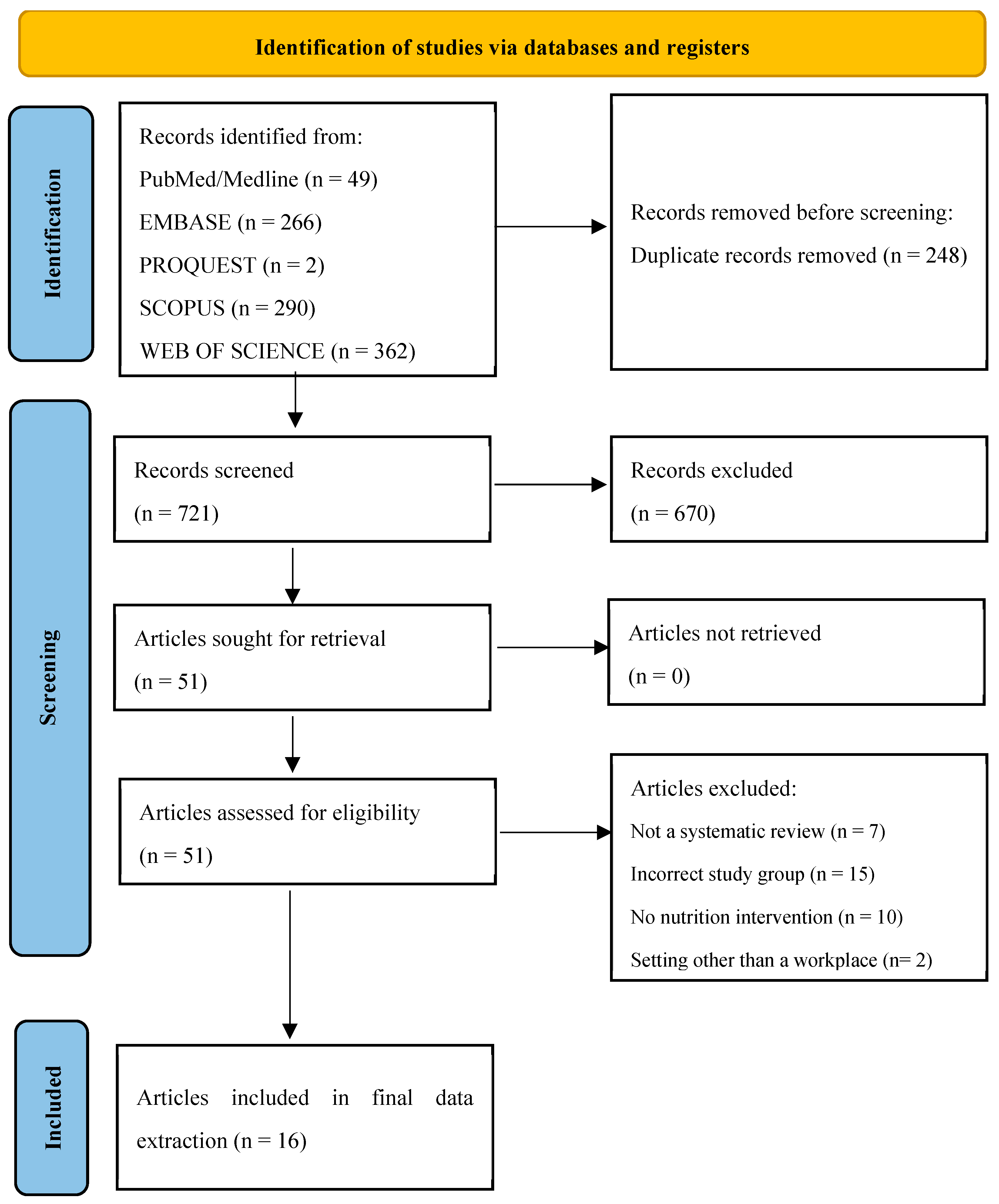 Preprints 89944 g001