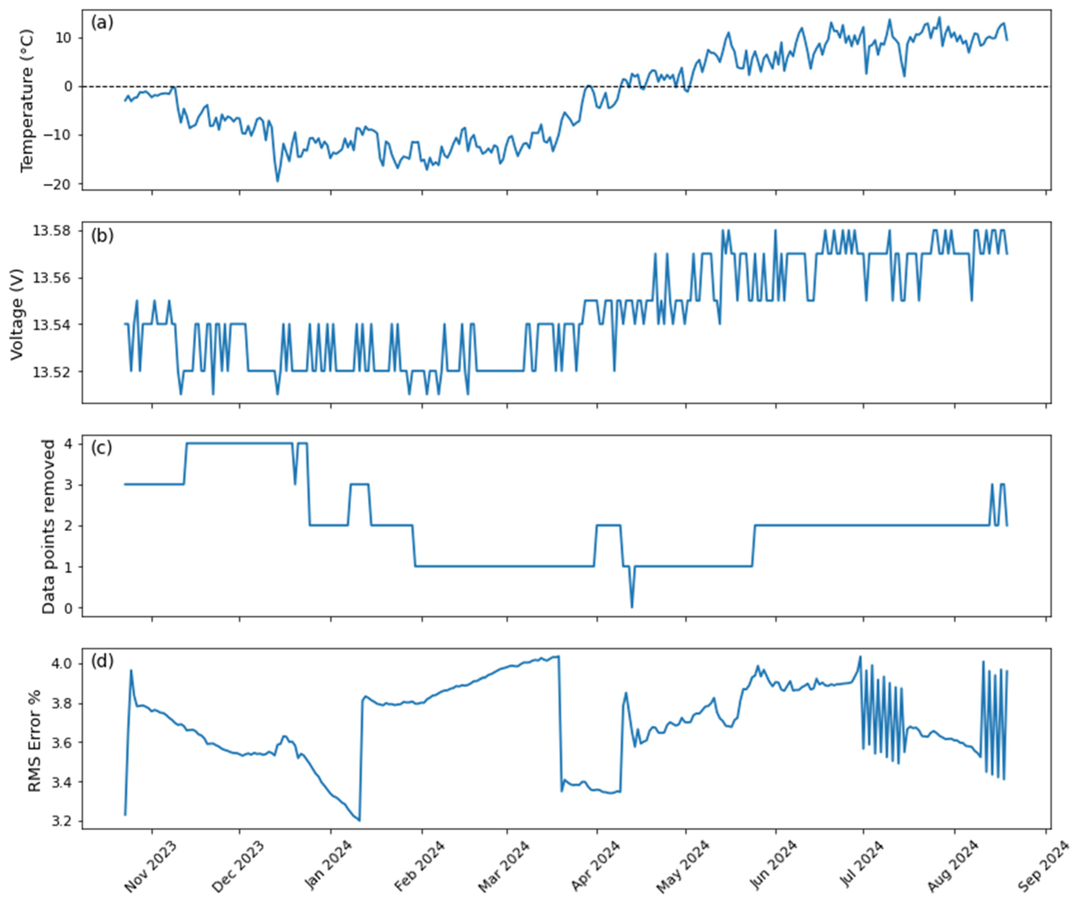 Preprints 230314 g003 Preprints 230314 g003
