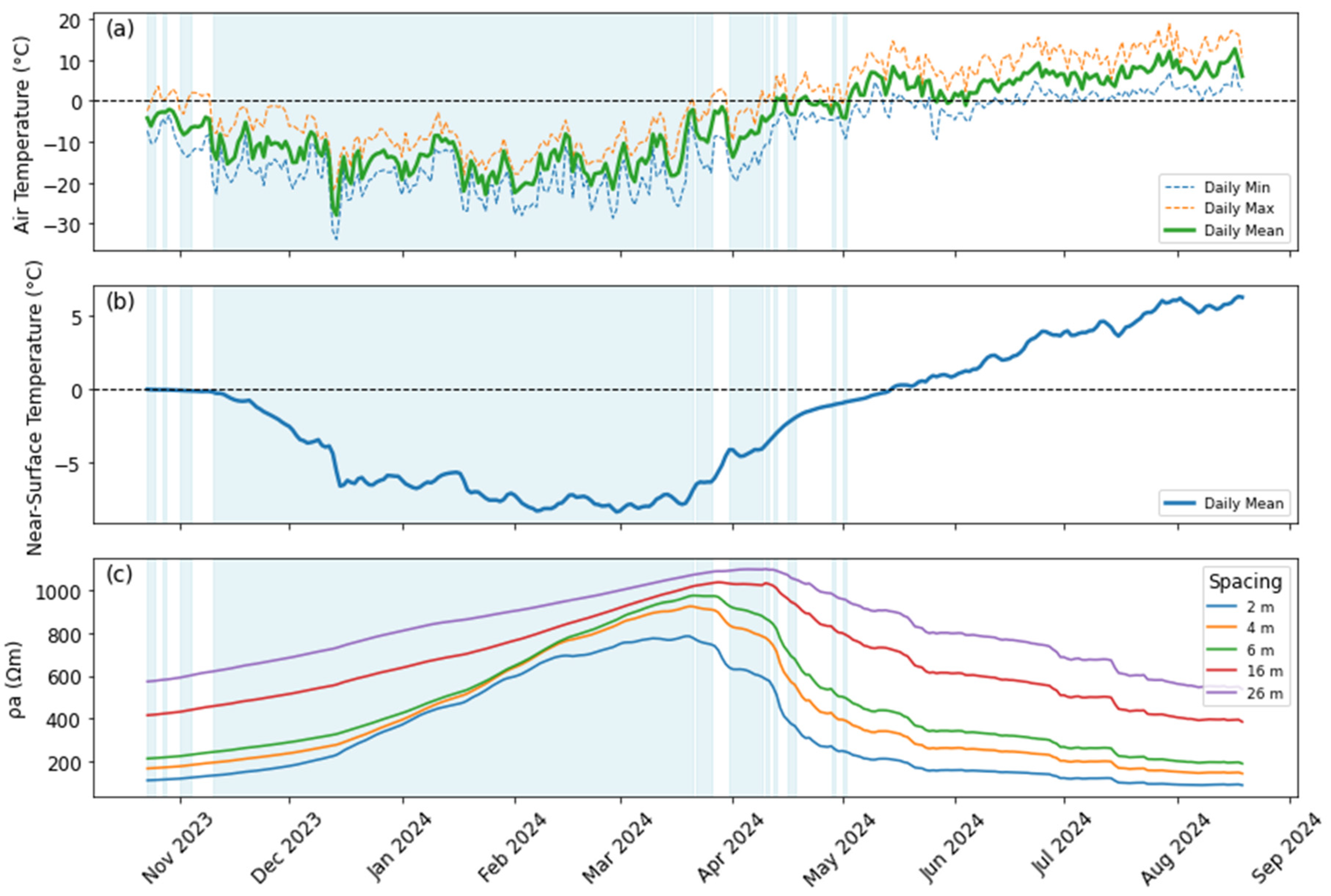 Preprints 230314 g004 Preprints 230314 g004