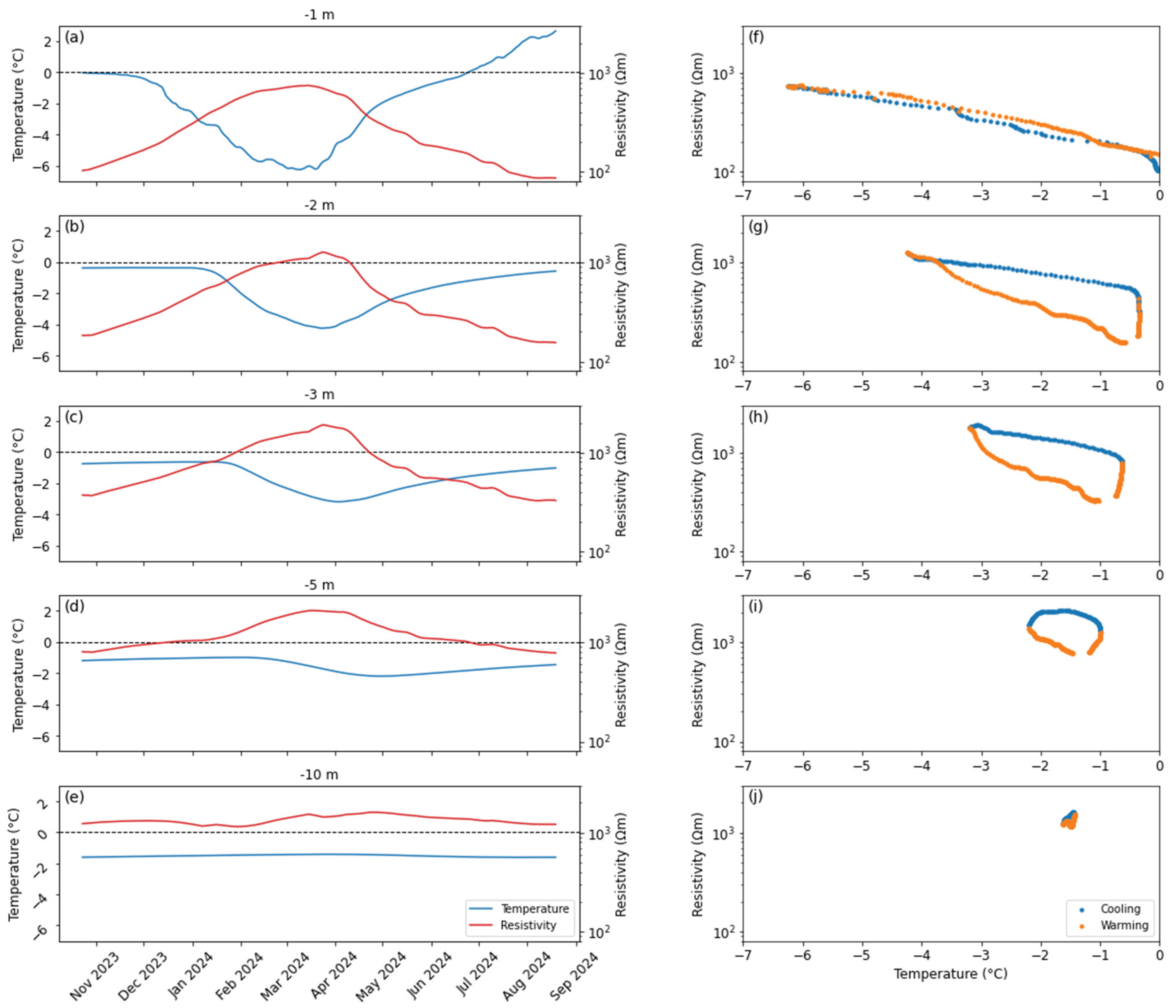 Preprints 230314 g006 Preprints 230314 g006