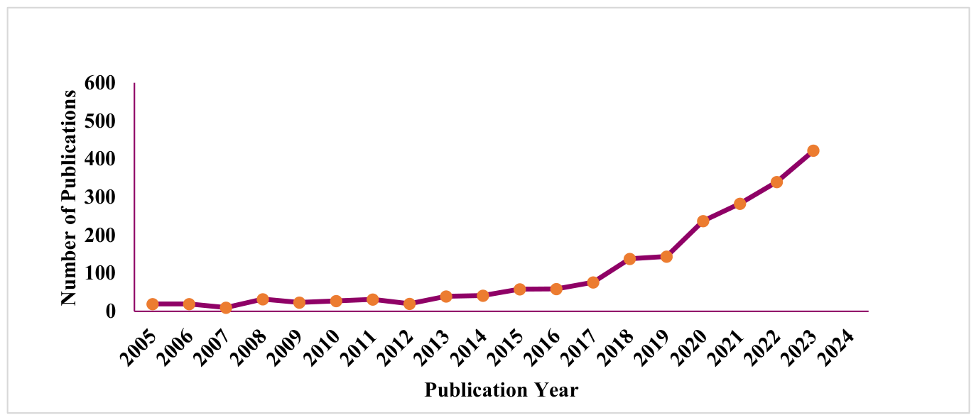 Preprints 229607 g001
