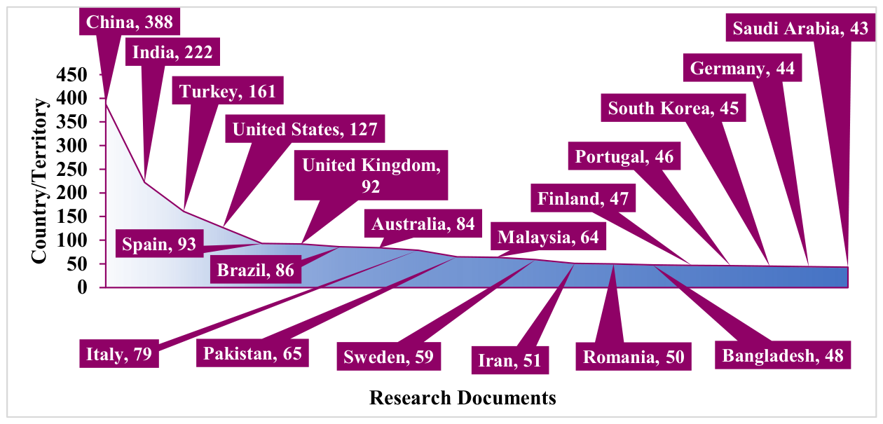 Preprints 229607 g002