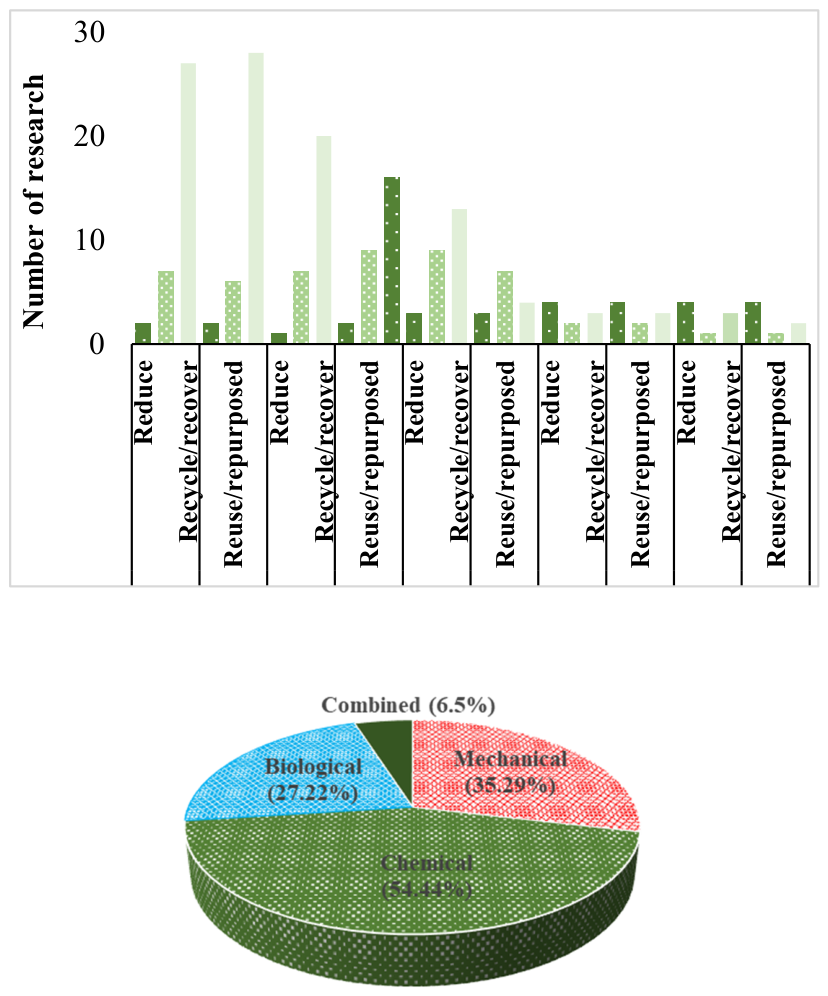 Preprints 229607 g007