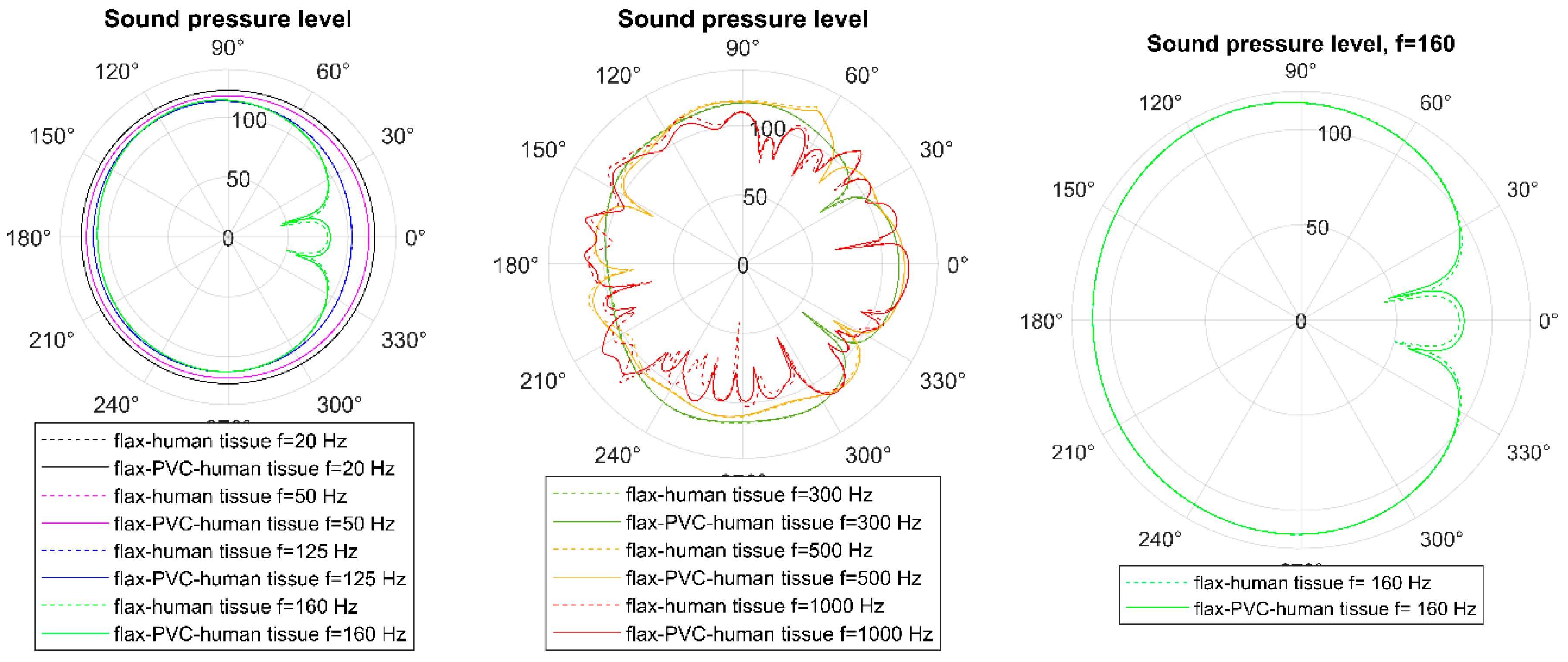 Preprints 192106 g004