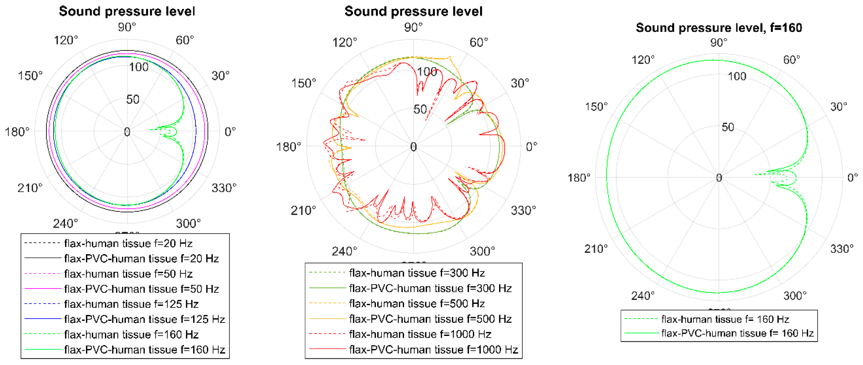 Preprints 192106 g005