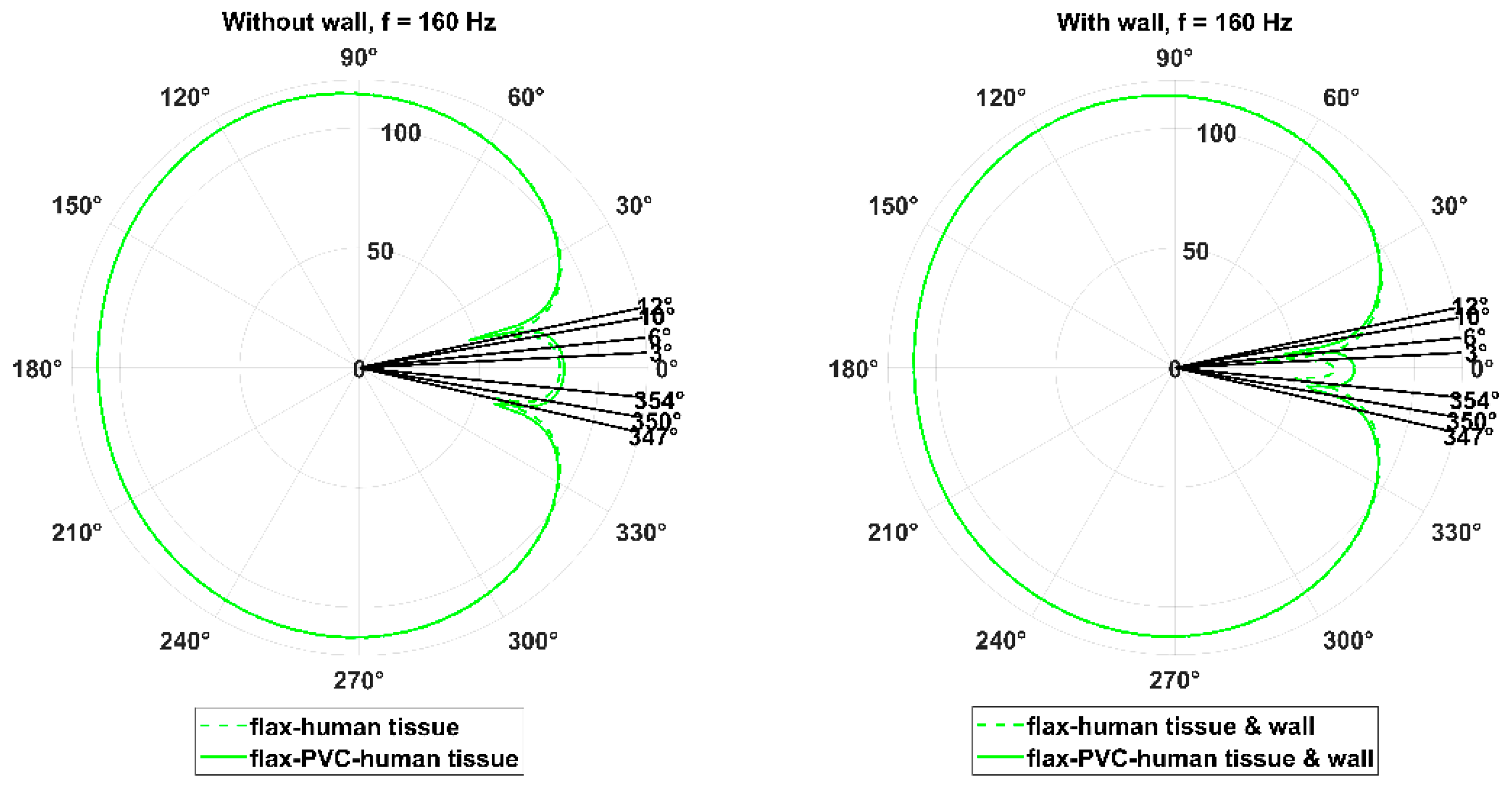 Preprints 192106 g006a